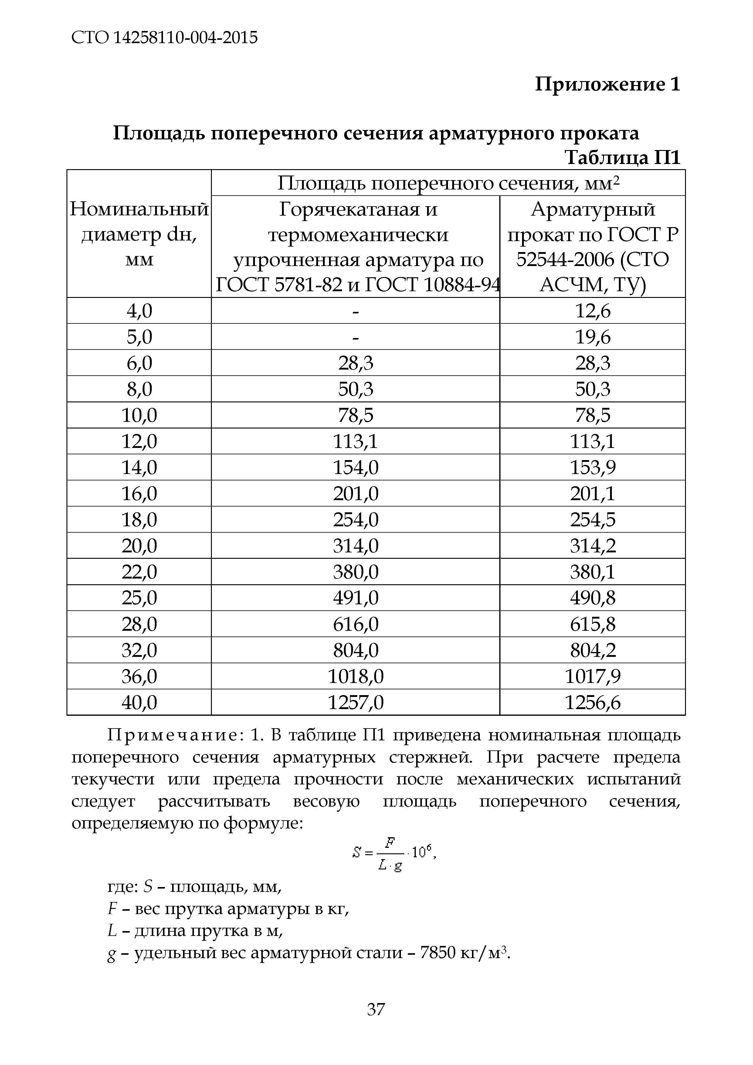 СТО 14258110-004-2015