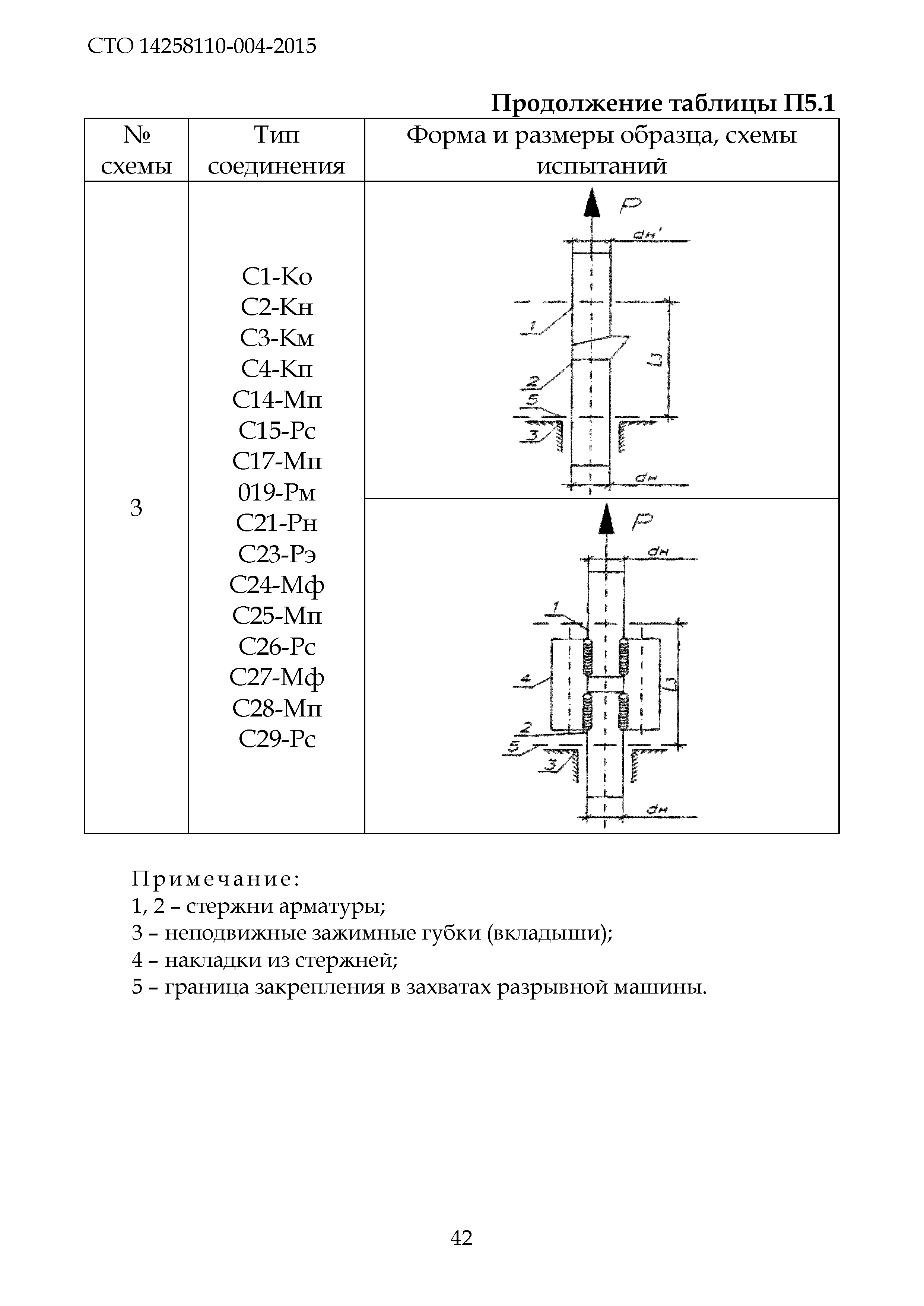 СТО 14258110-004-2015