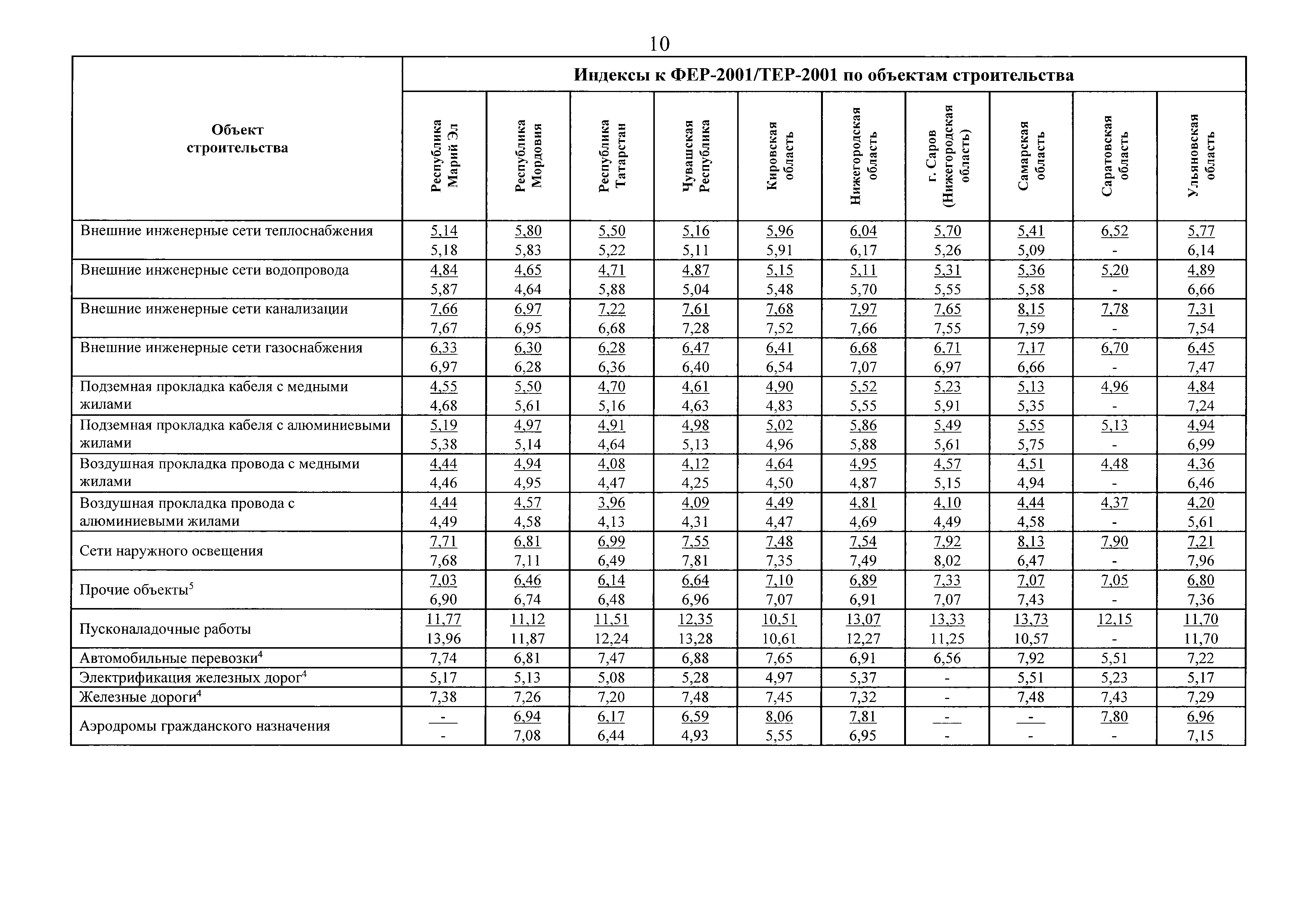 Письмо 45082-ХМ/09