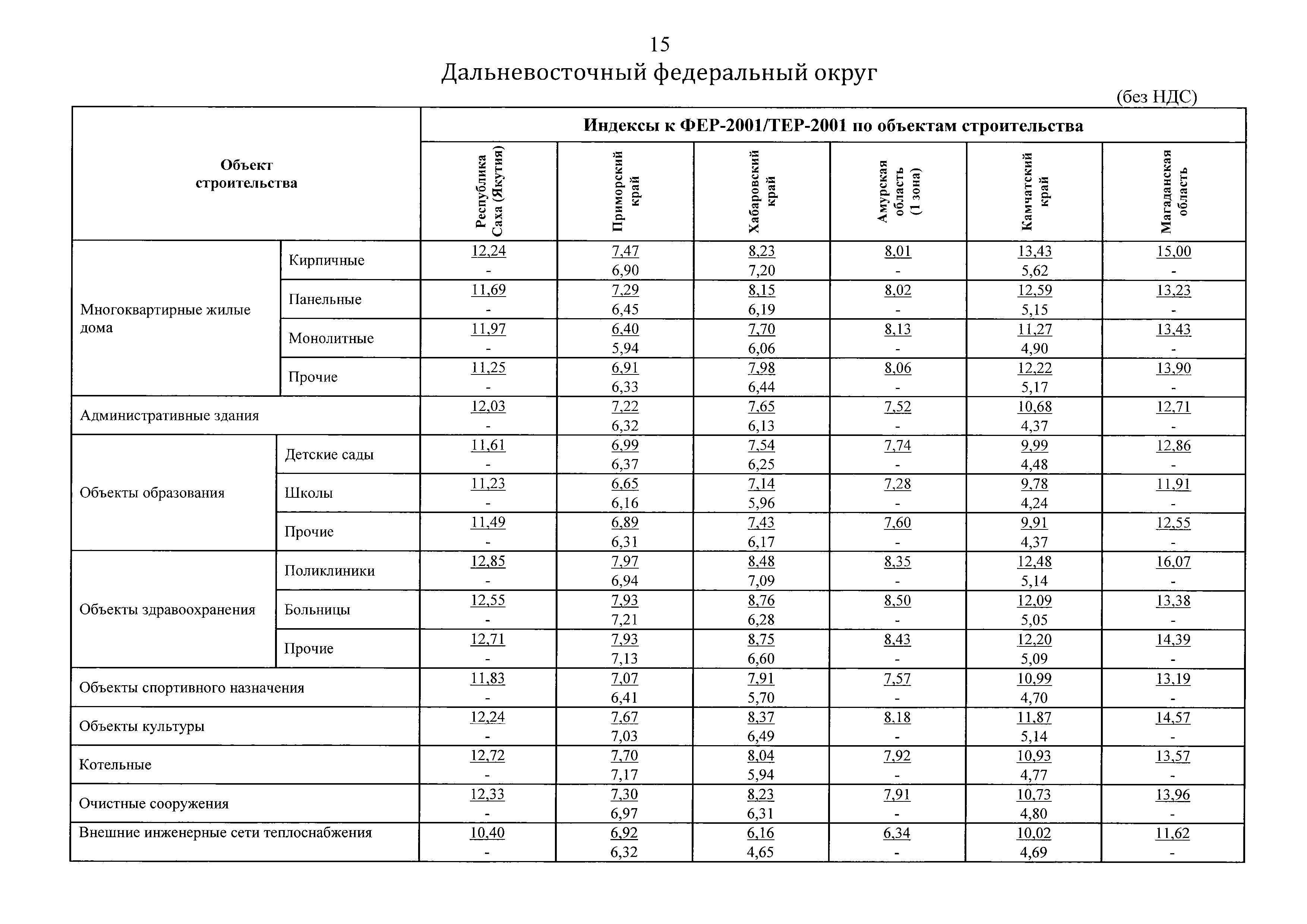 Письмо 45082-ХМ/09