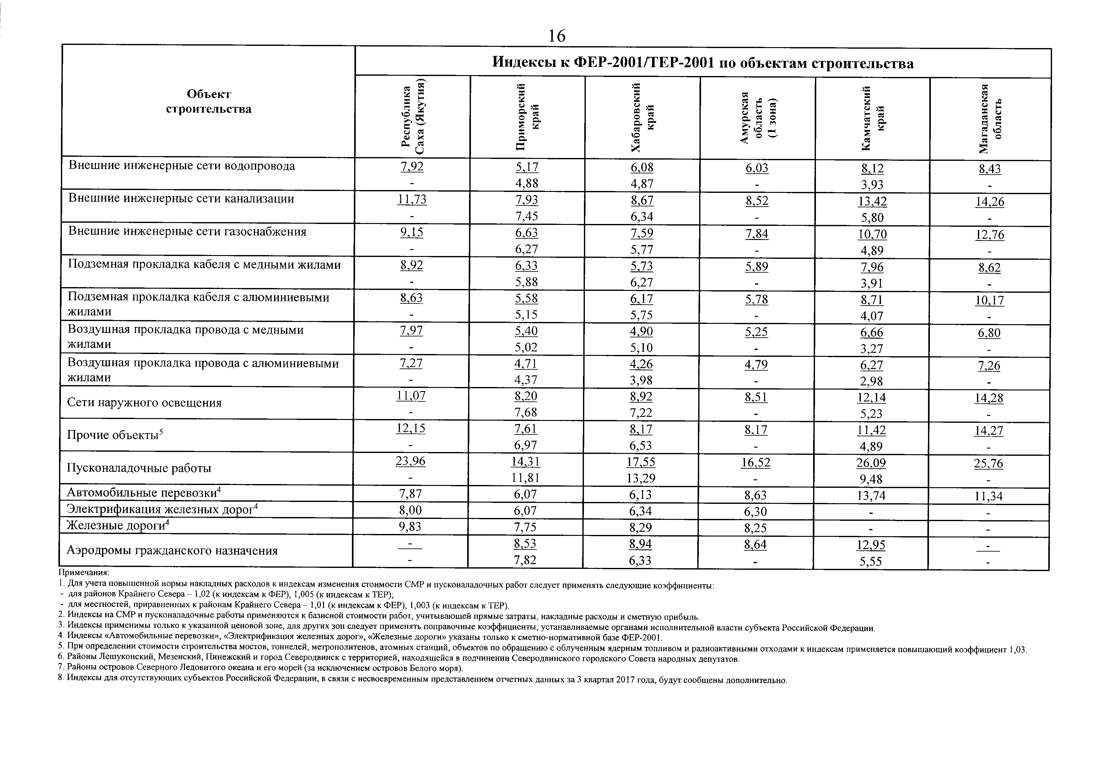Письмо 45082-ХМ/09
