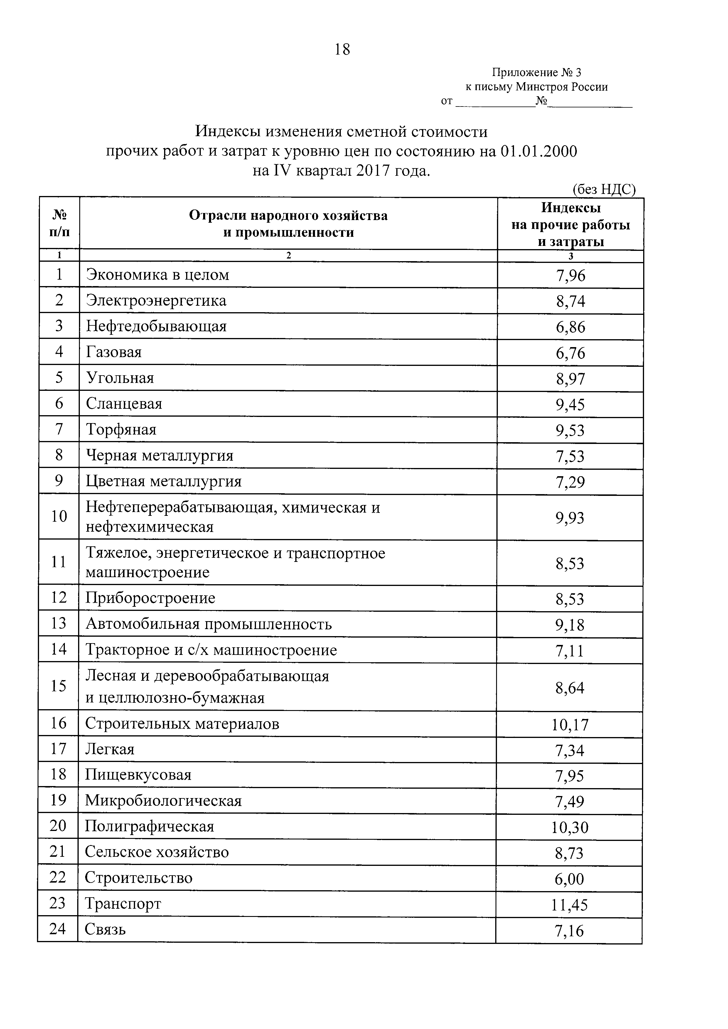 Письмо 45082-ХМ/09