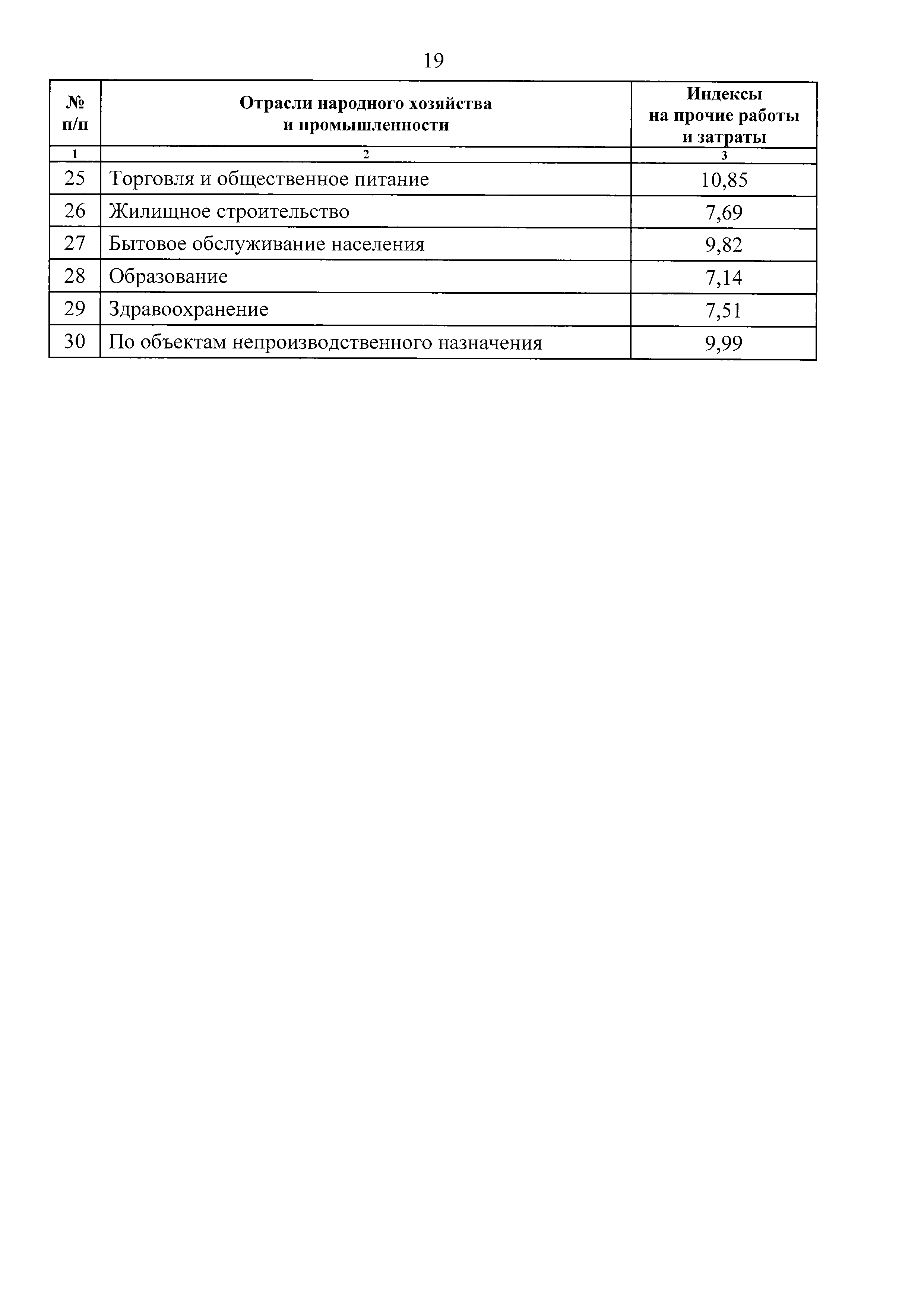 Письмо 45082-ХМ/09
