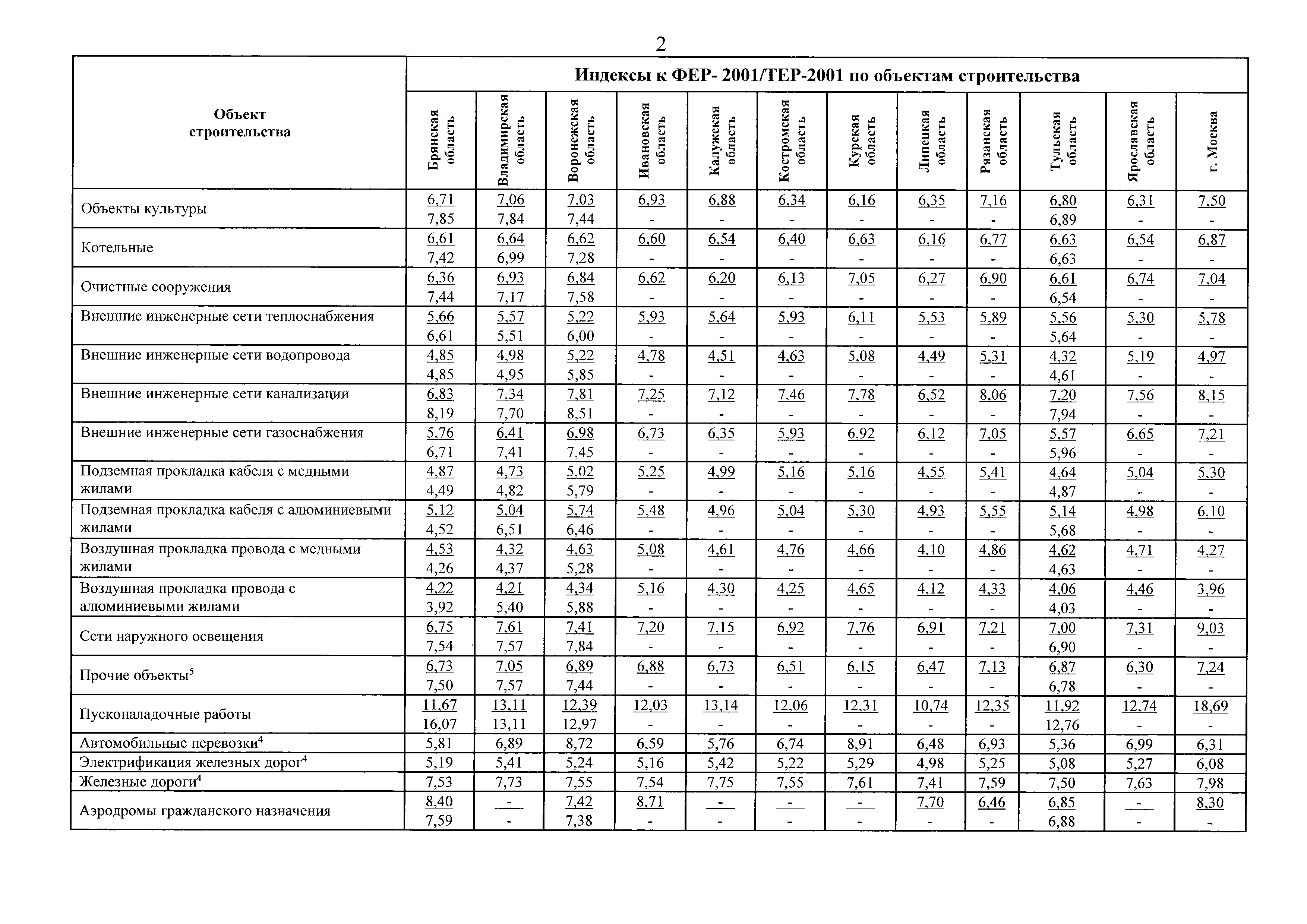 Письмо 45082-ХМ/09