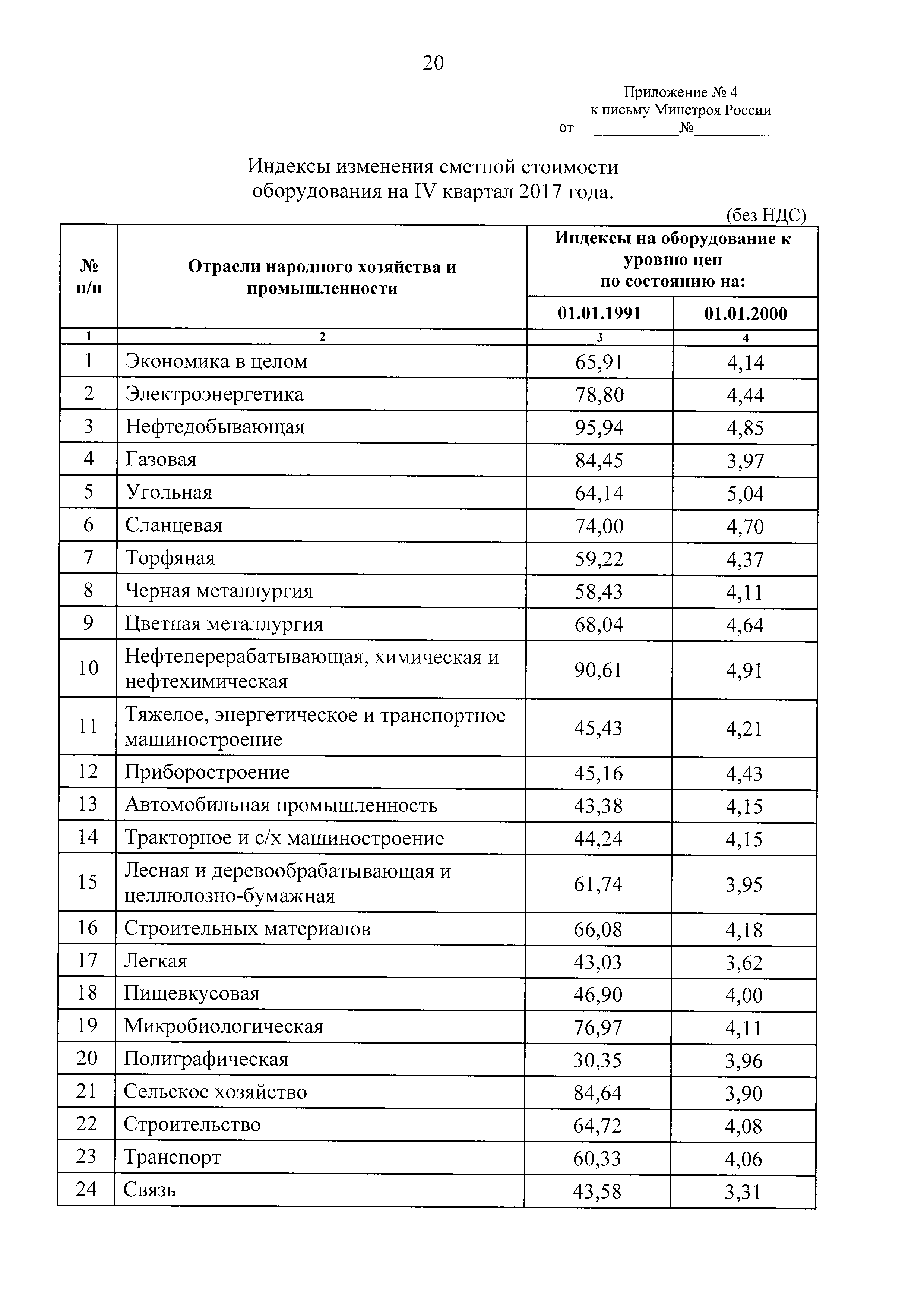 Письмо 45082-ХМ/09