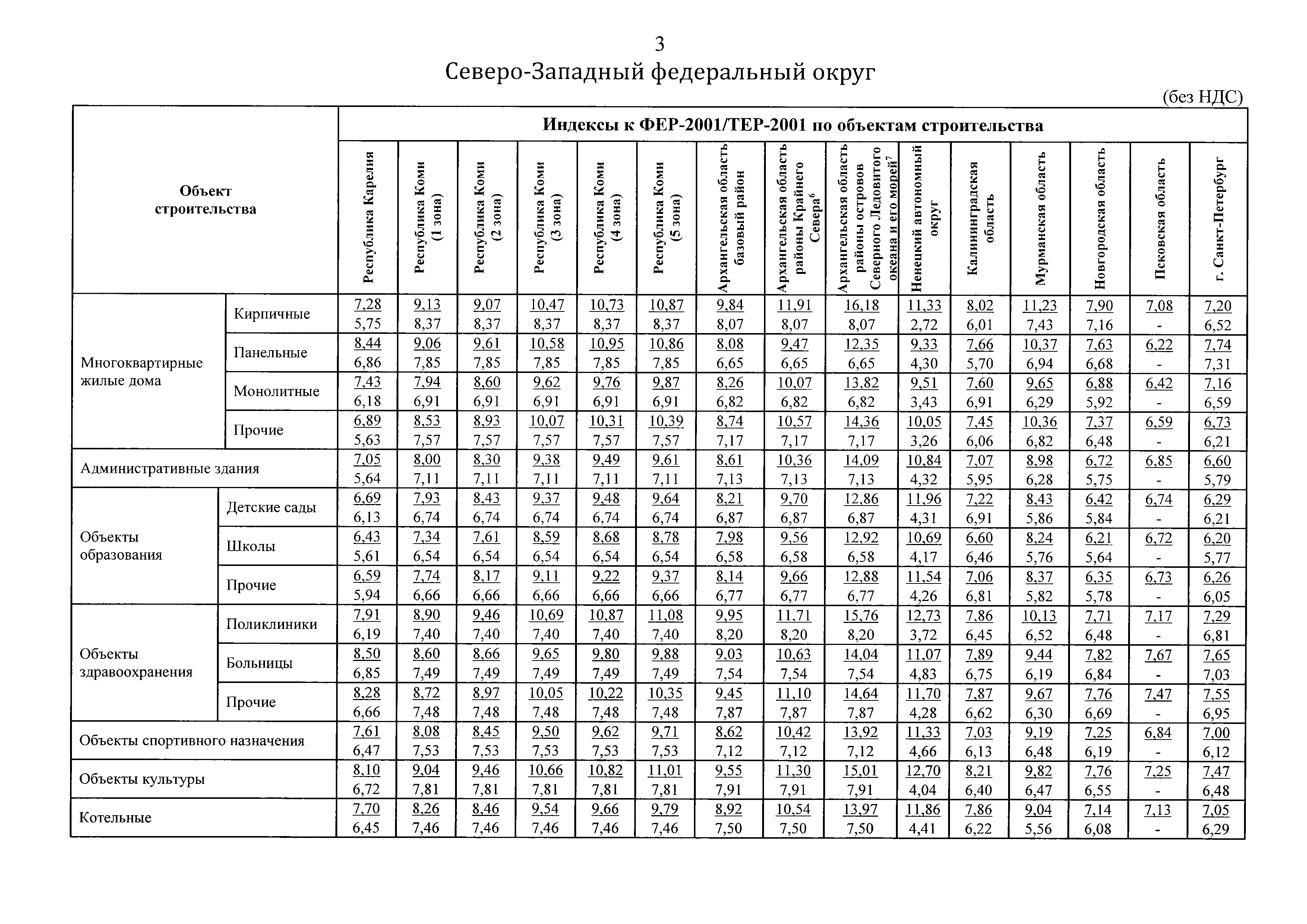 Письмо 45082-ХМ/09