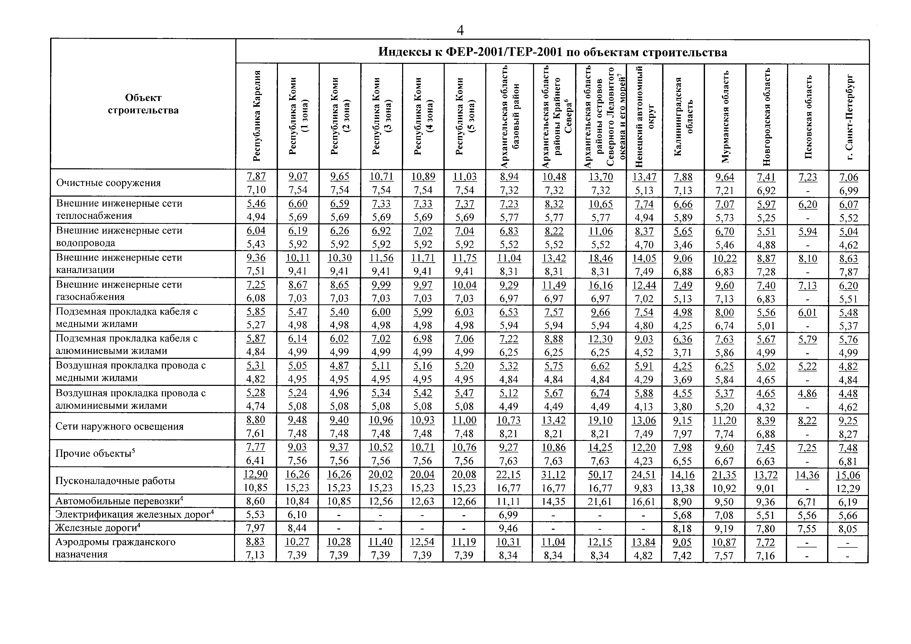 Письмо 45082-ХМ/09