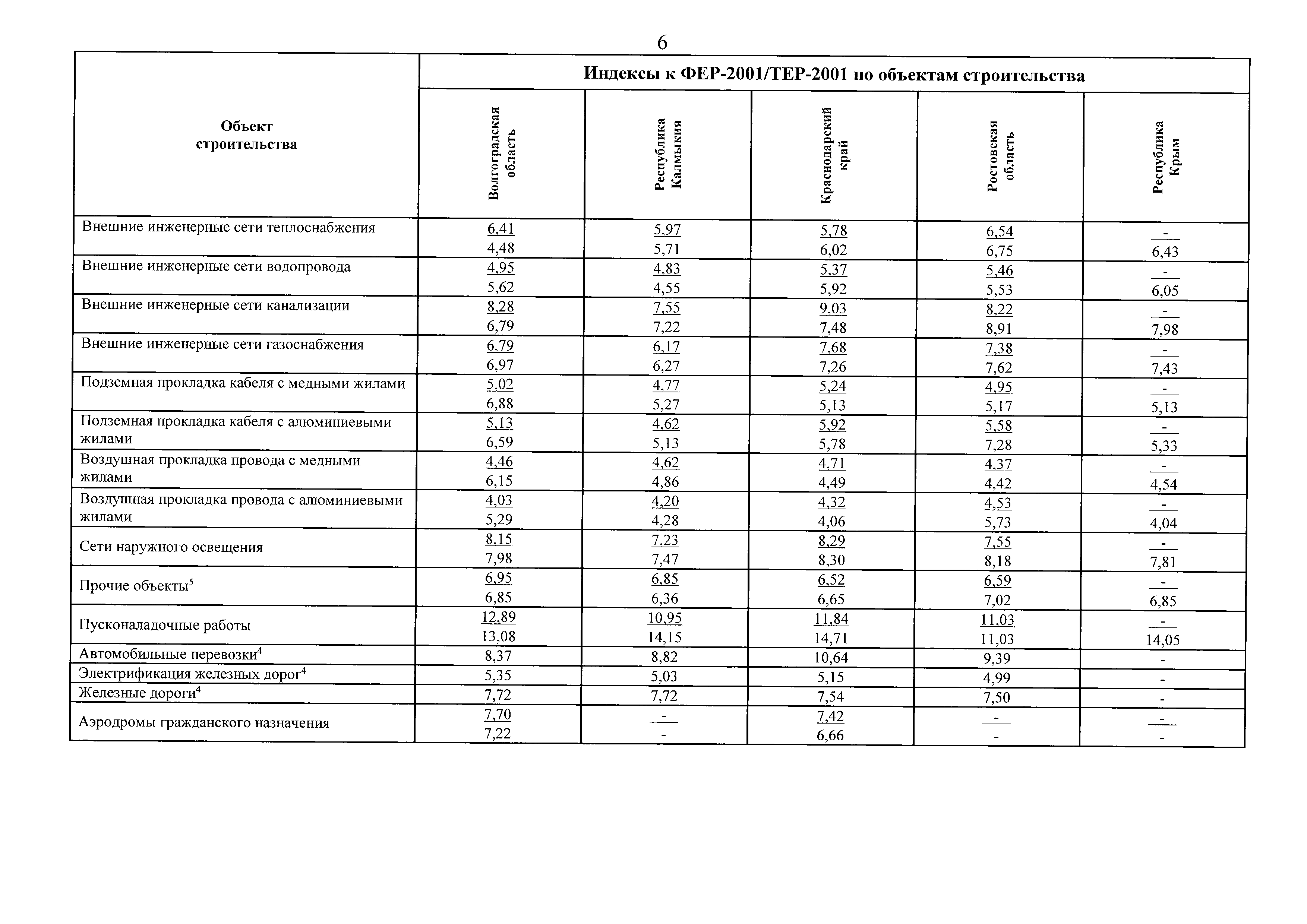 Письмо 45082-ХМ/09