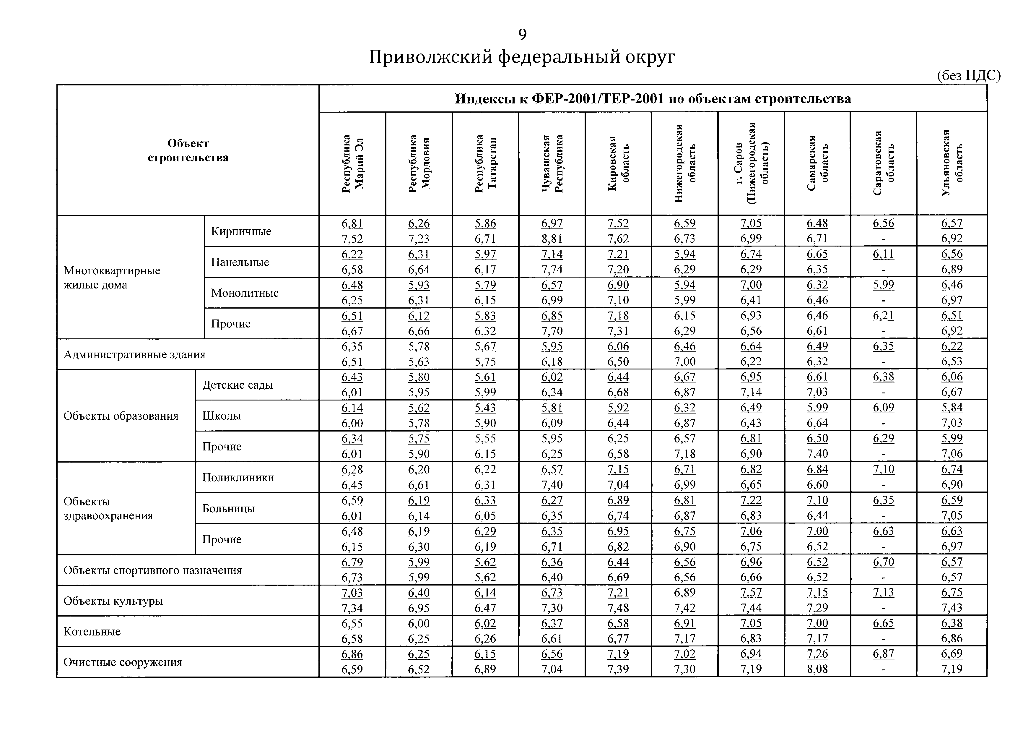 Письмо 45082-ХМ/09