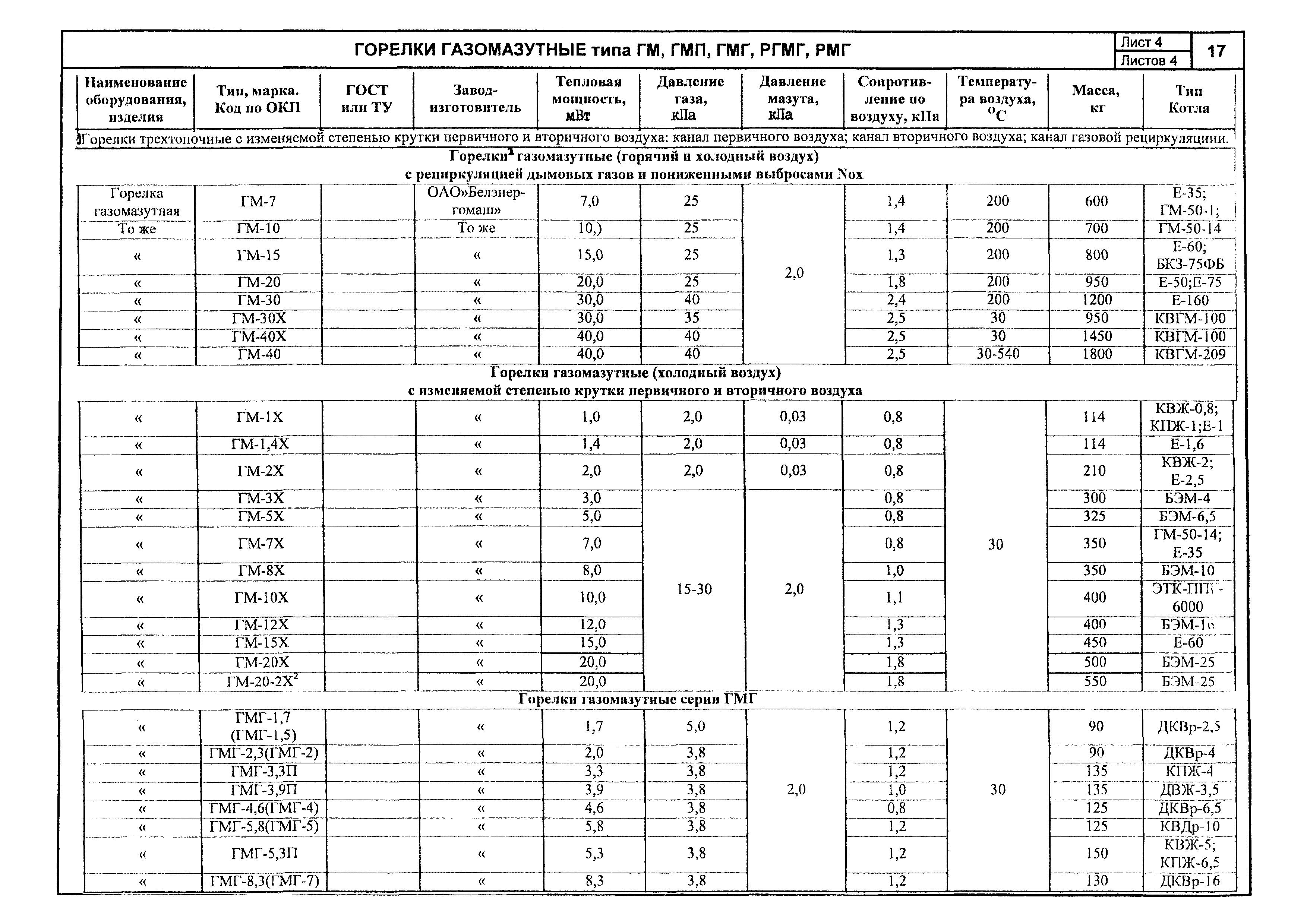 КПО 01.05.12-05