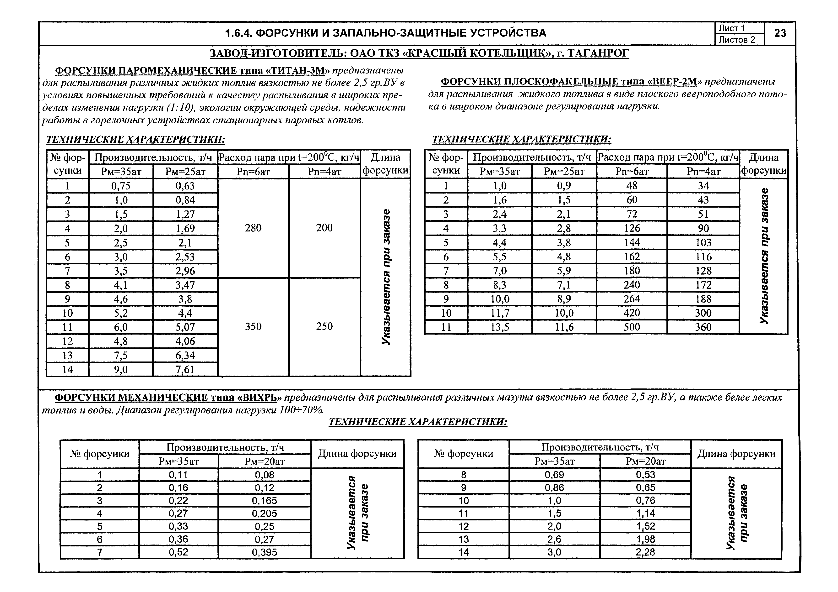 КПО 01.05.12-05