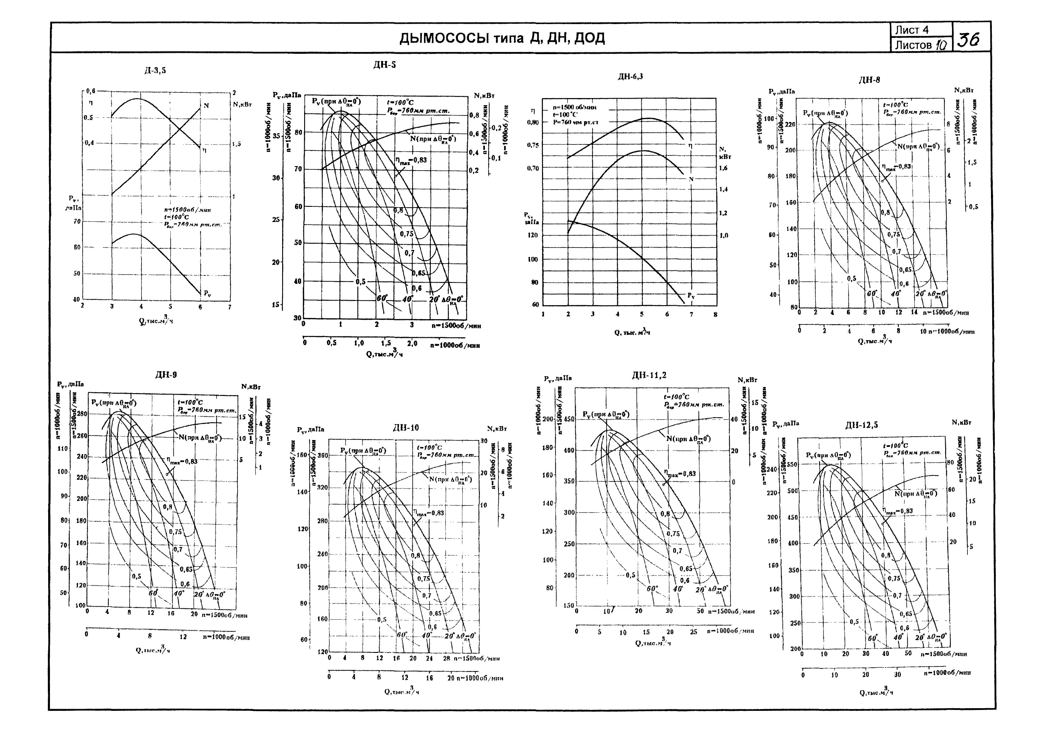 КПО 01.05.12-05