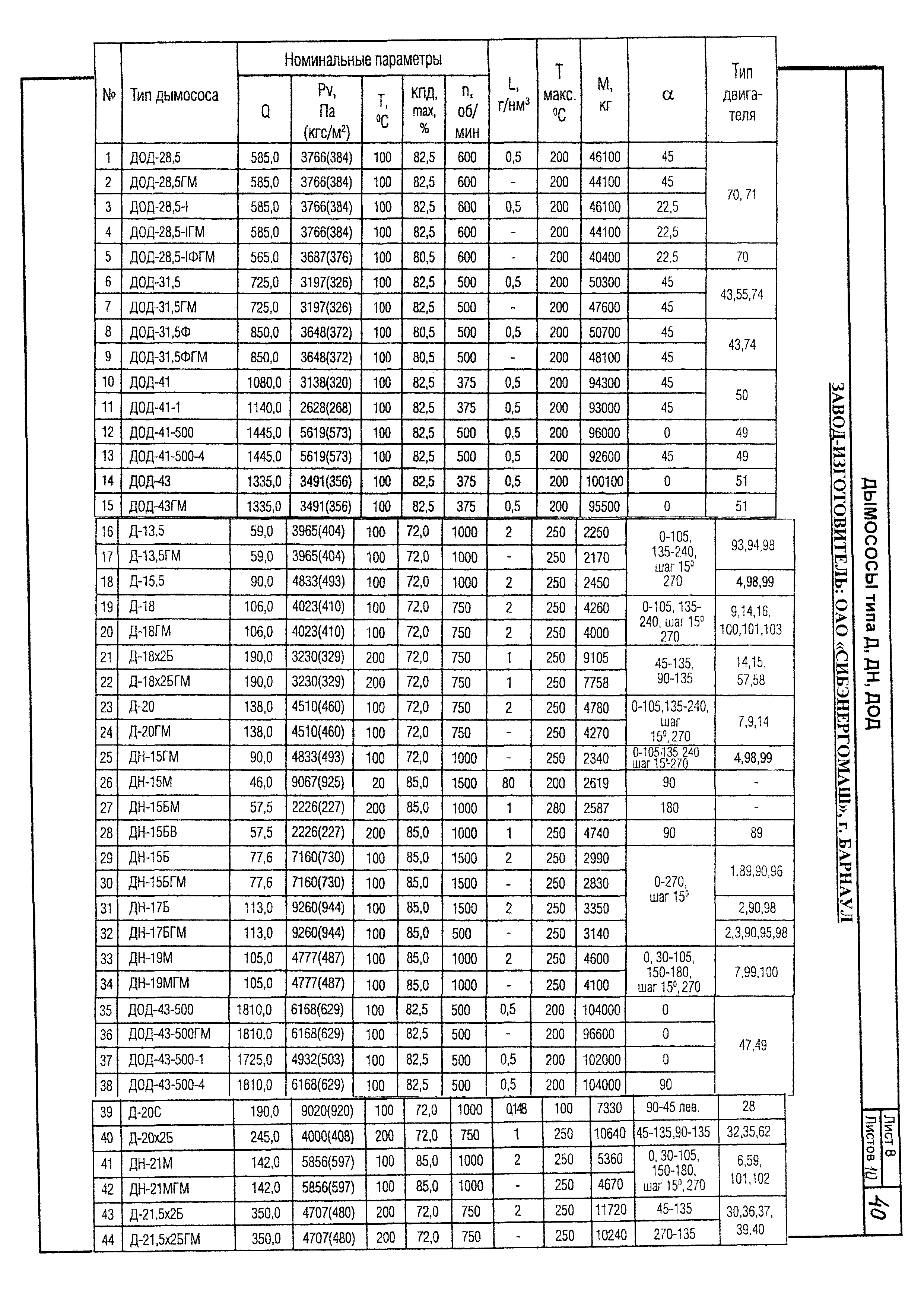 КПО 01.05.12-05