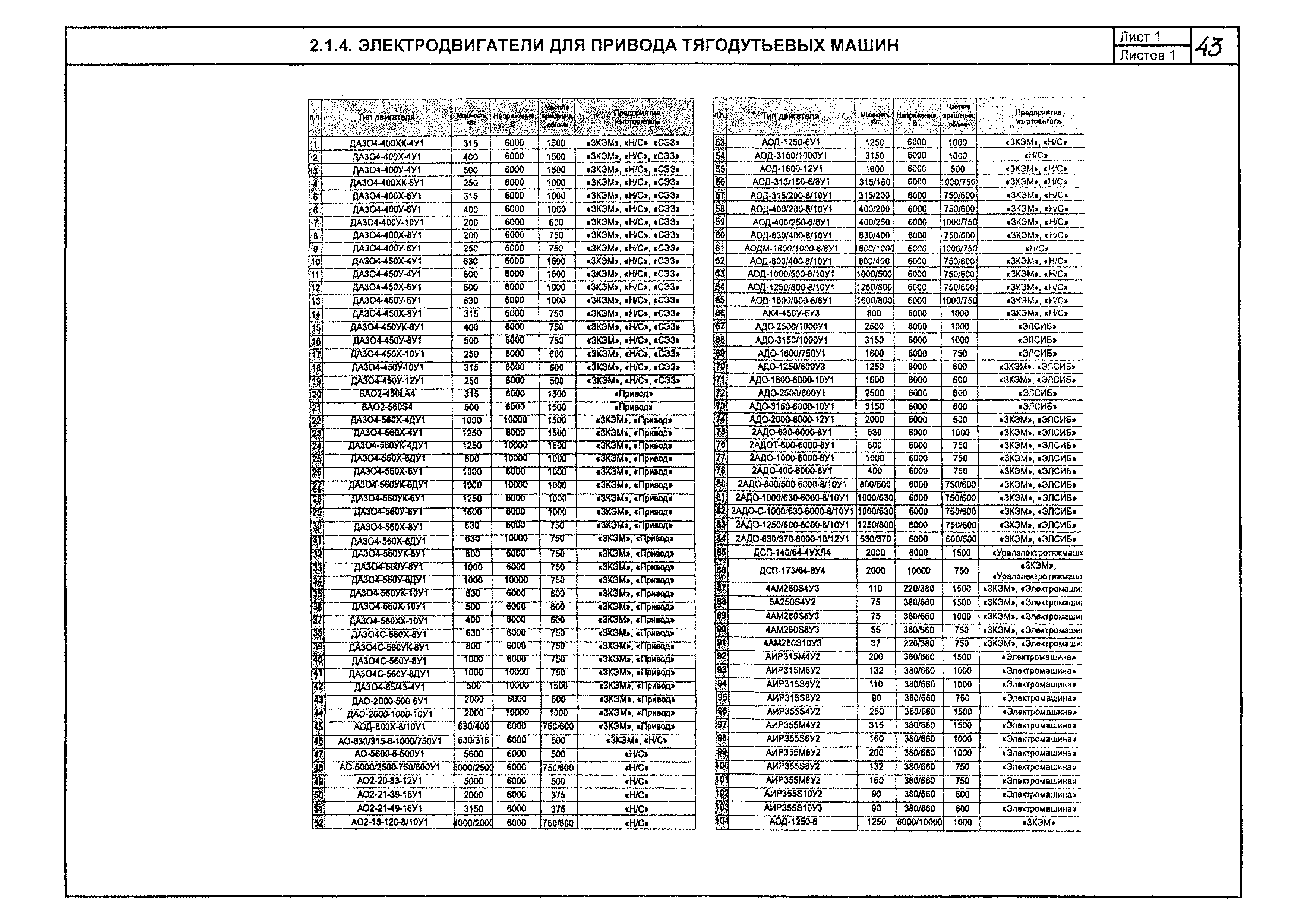 КПО 01.05.12-05