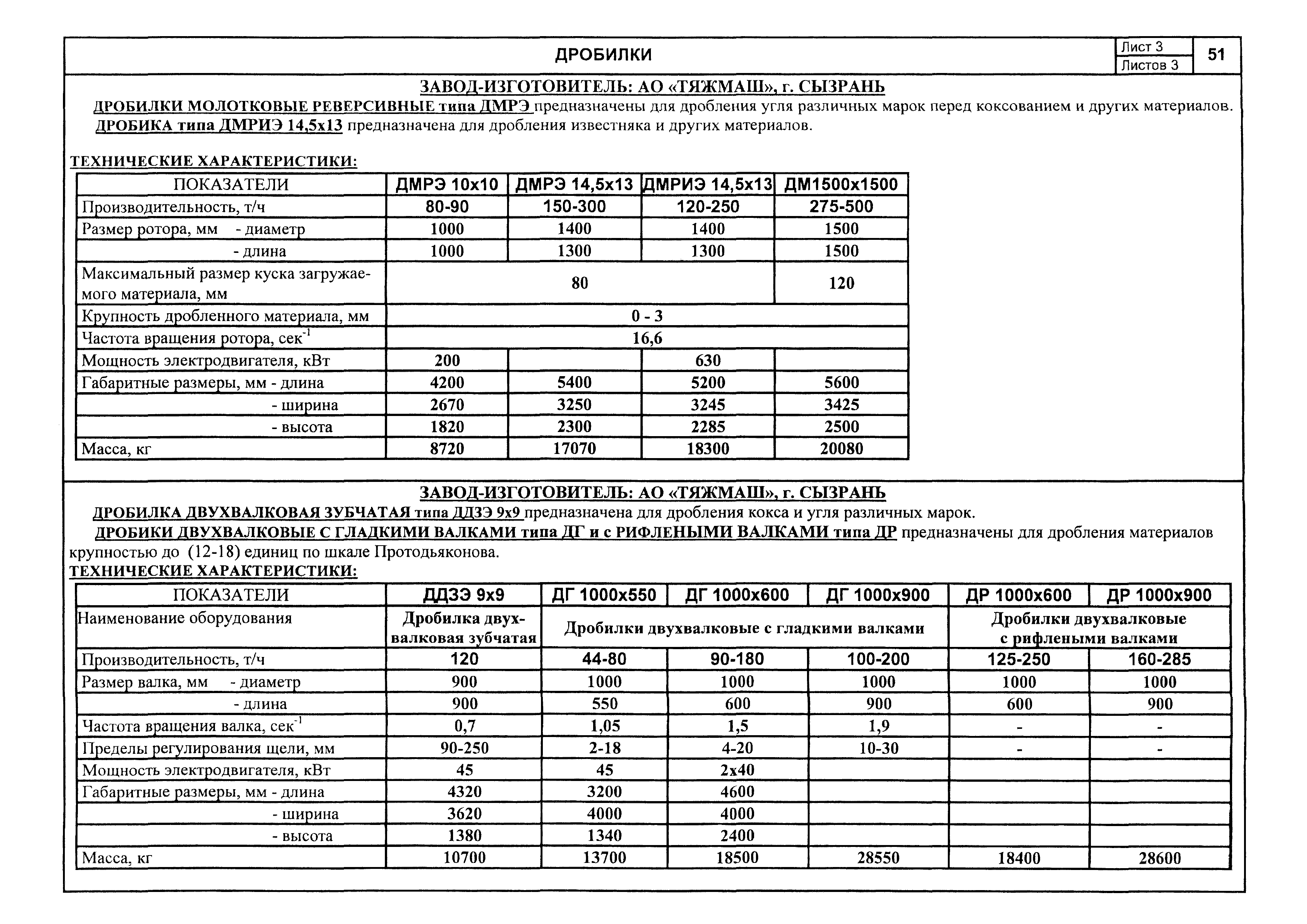 КПО 01.05.12-05