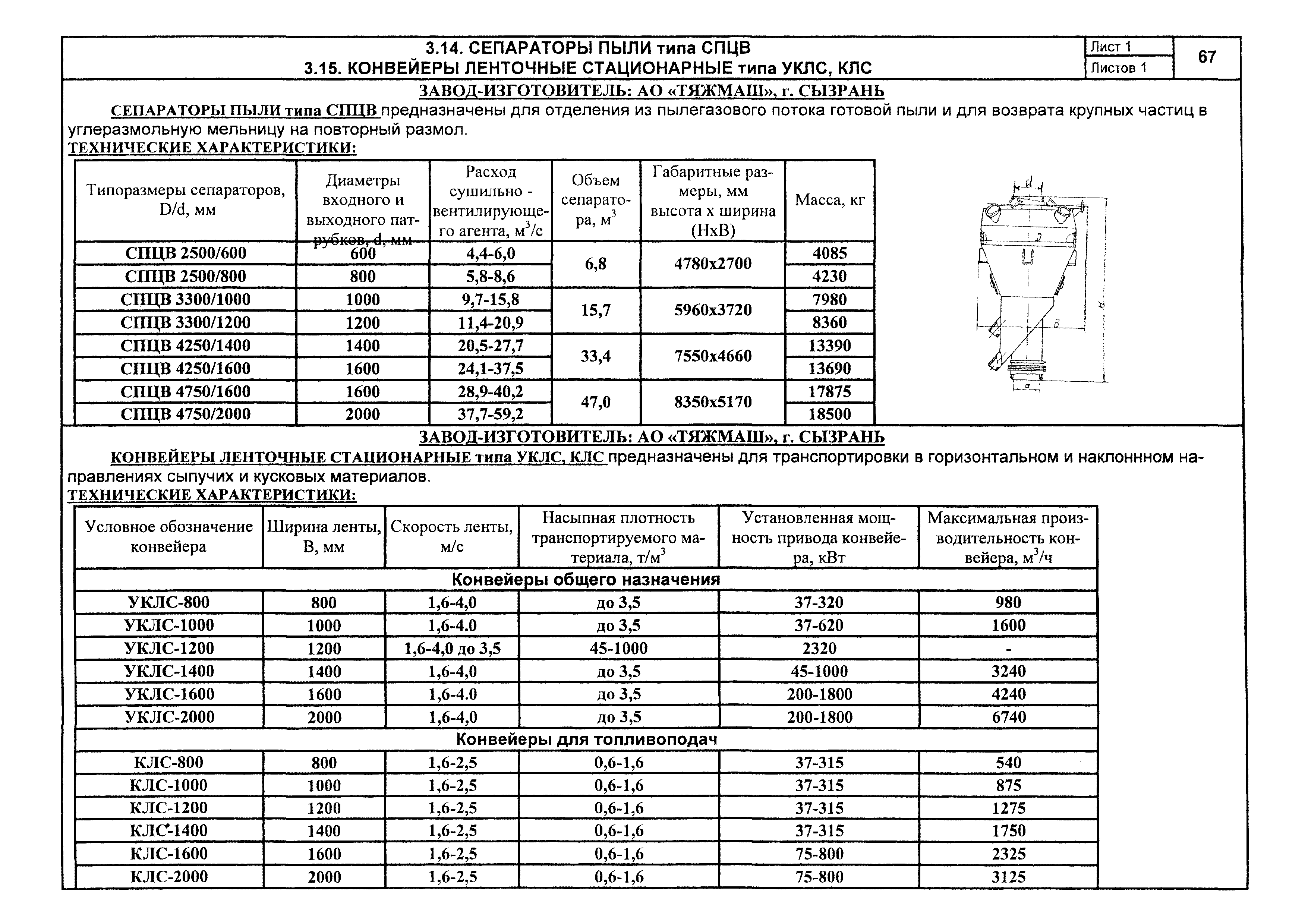 КПО 01.05.12-05