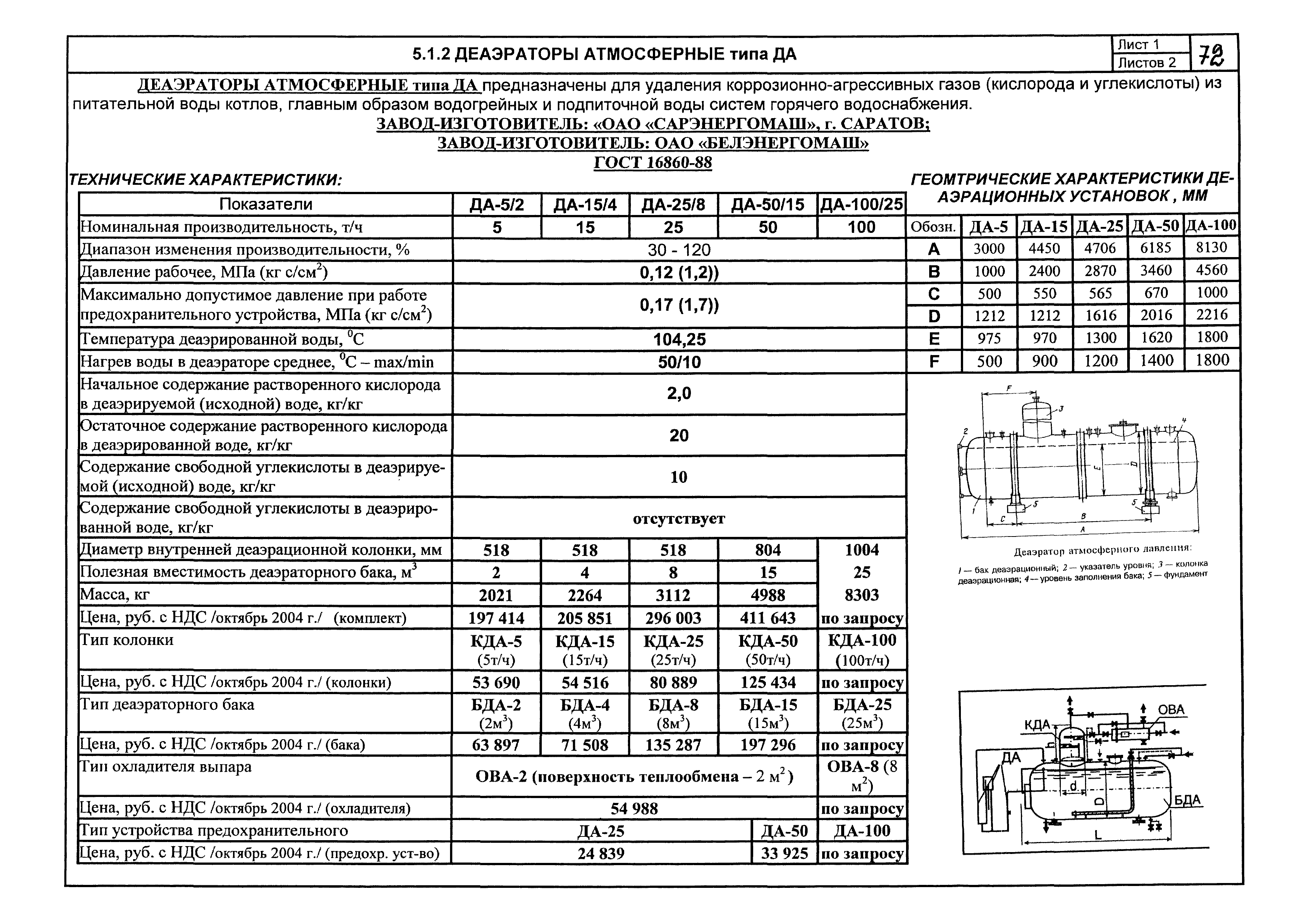 КПО 01.05.12-05