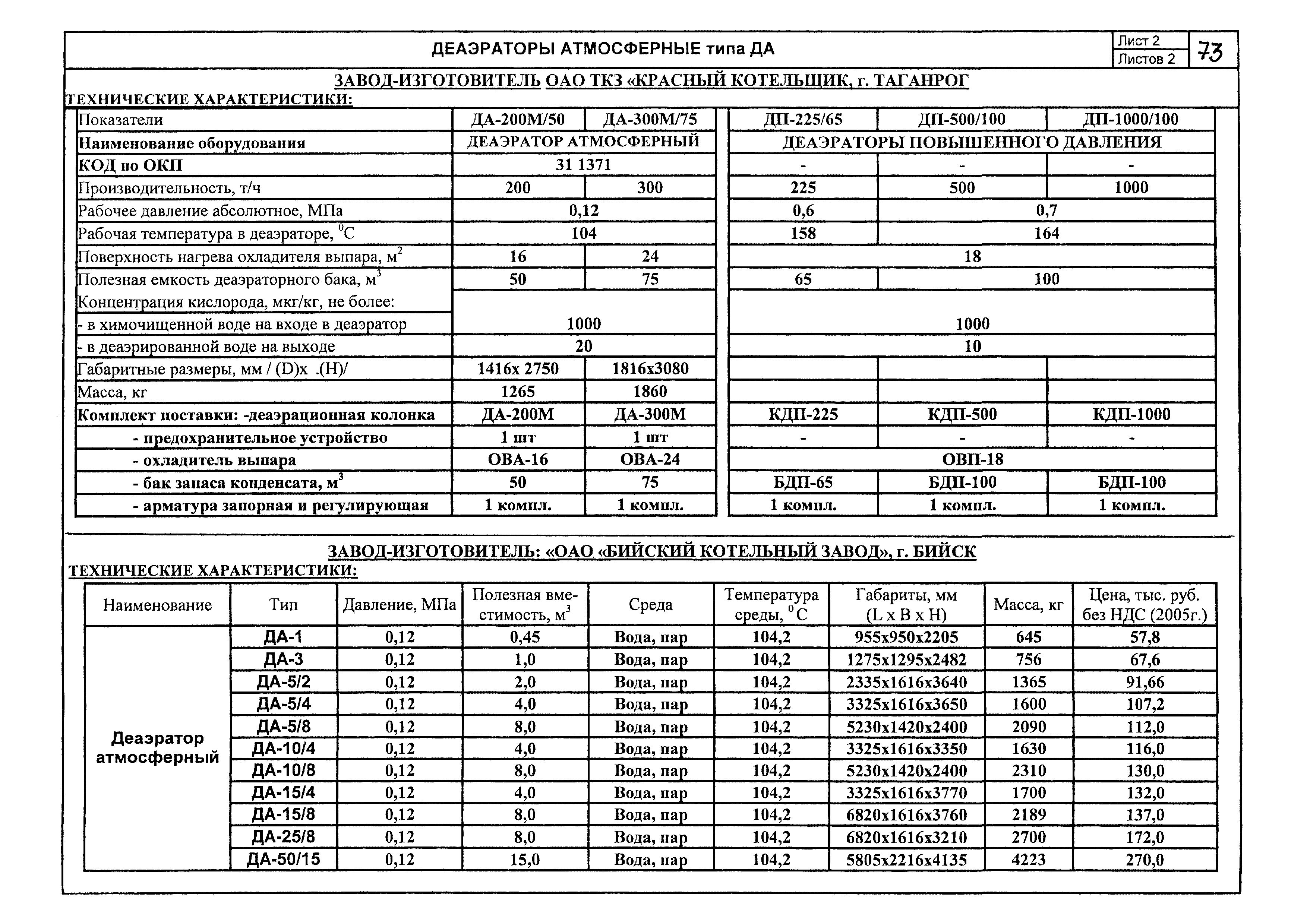 КПО 01.05.12-05