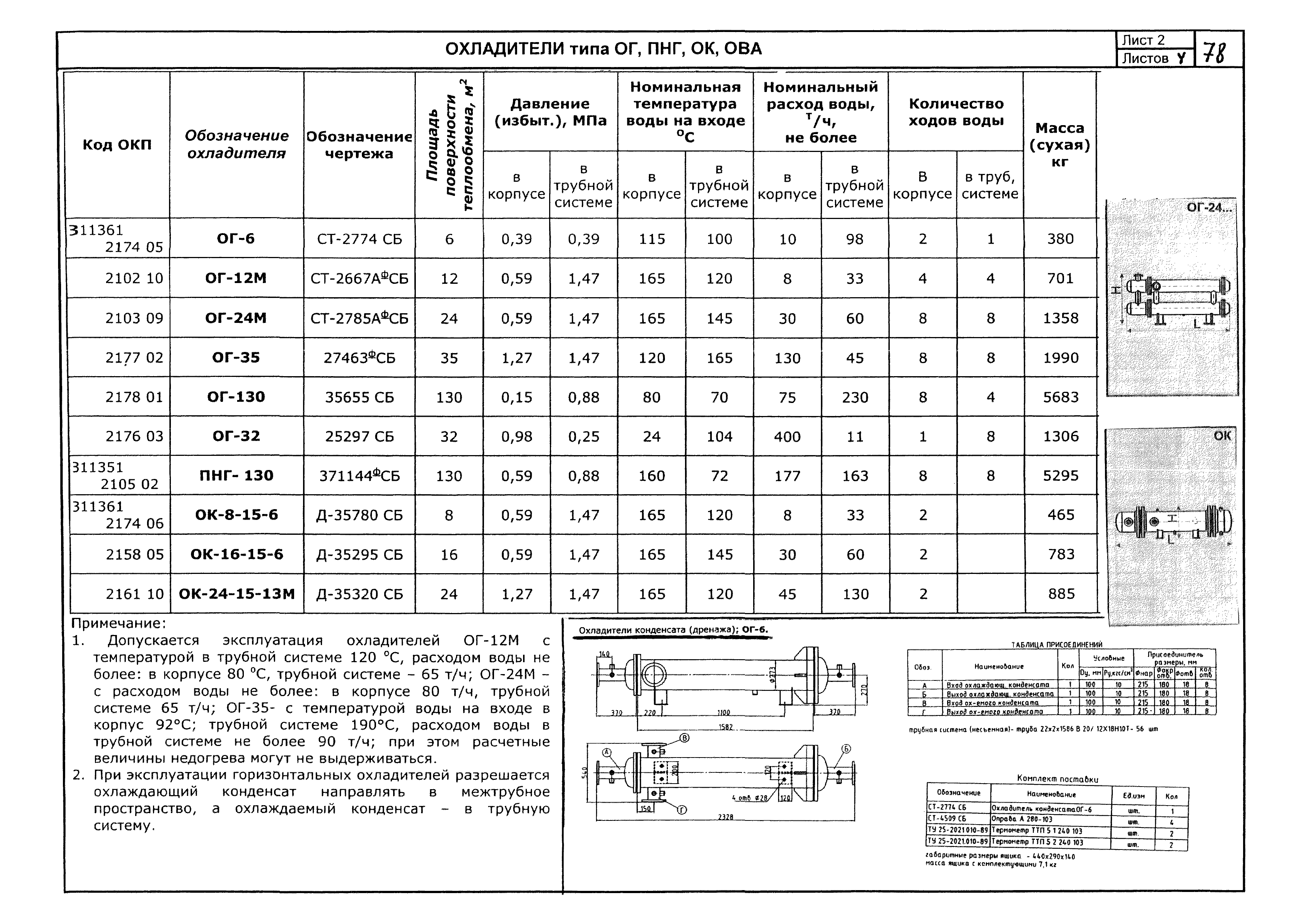 КПО 01.05.12-05