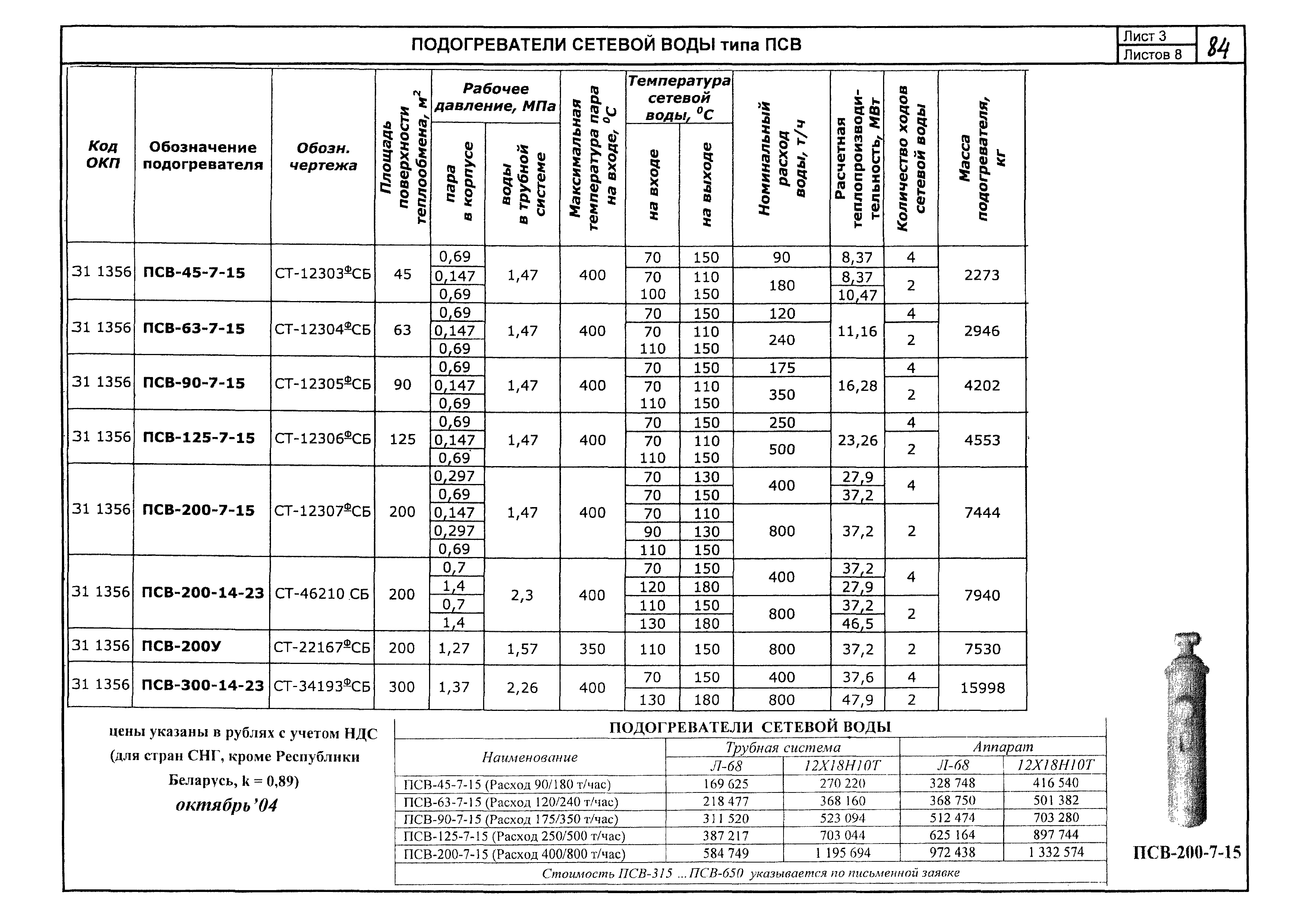 КПО 01.05.12-05