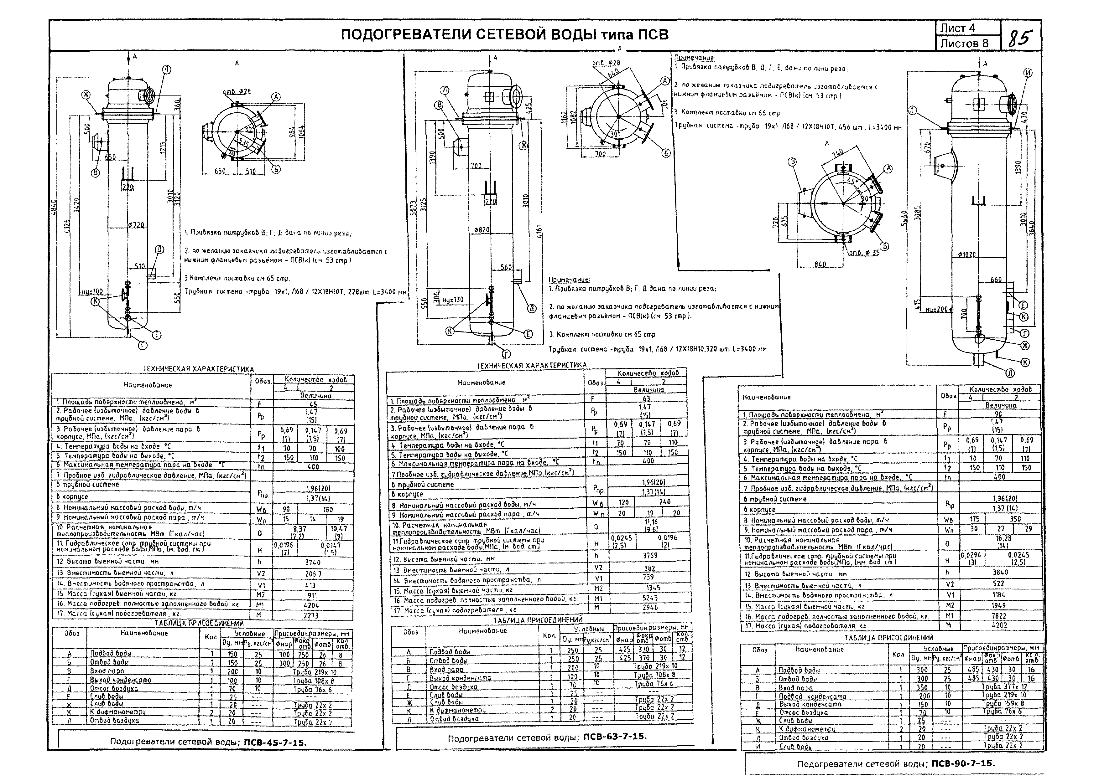 КПО 01.05.12-05