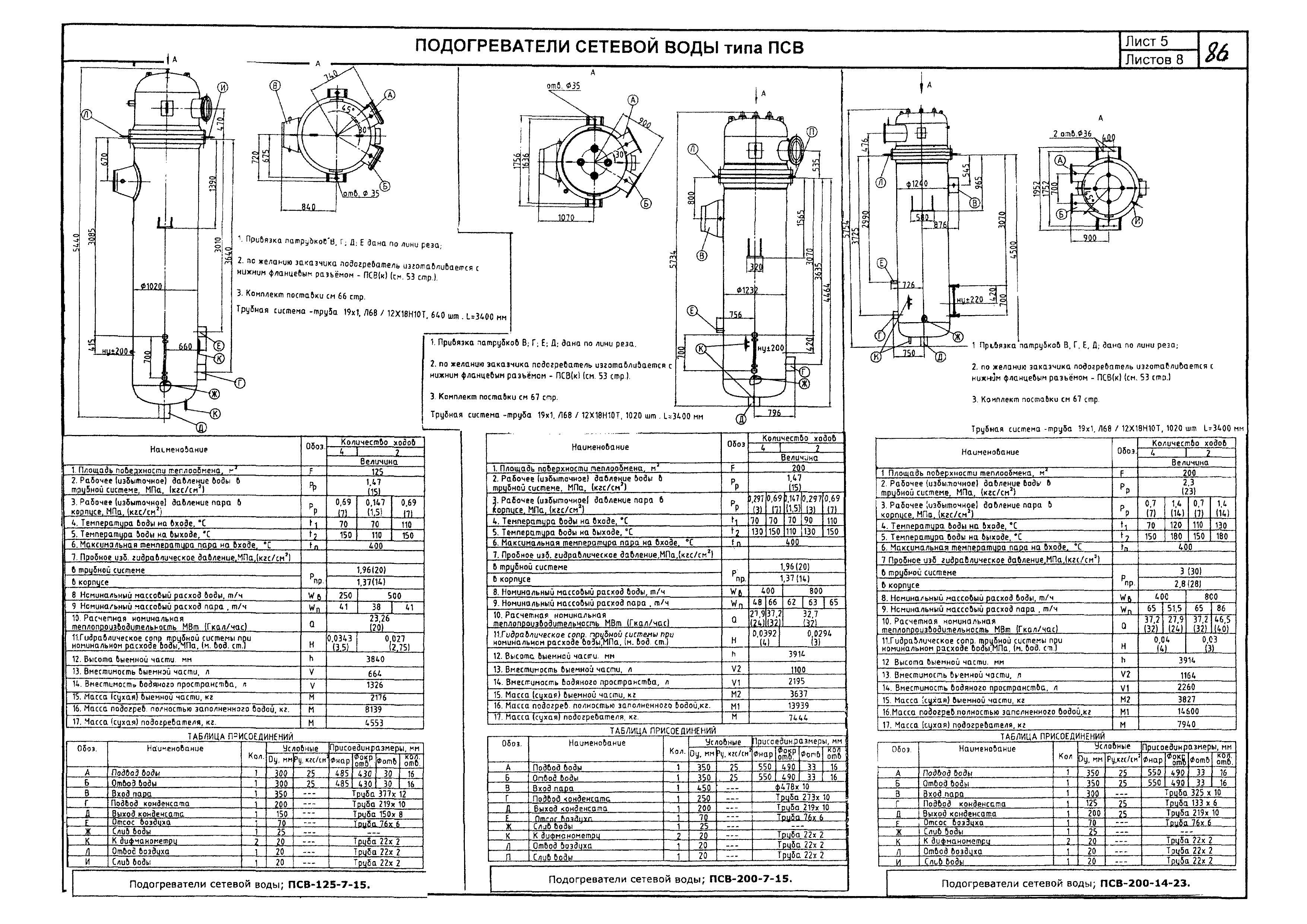 КПО 01.05.12-05