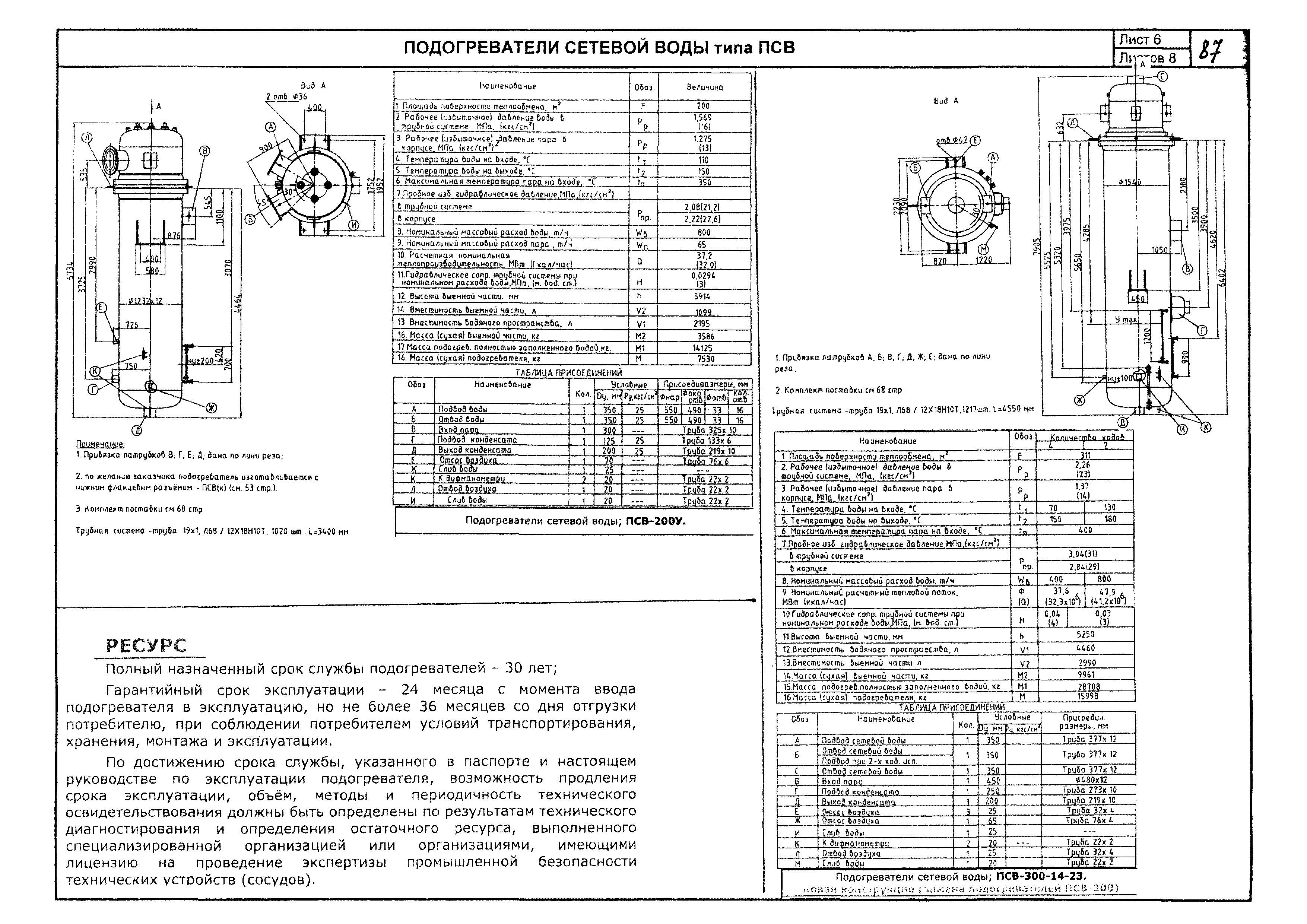 КПО 01.05.12-05