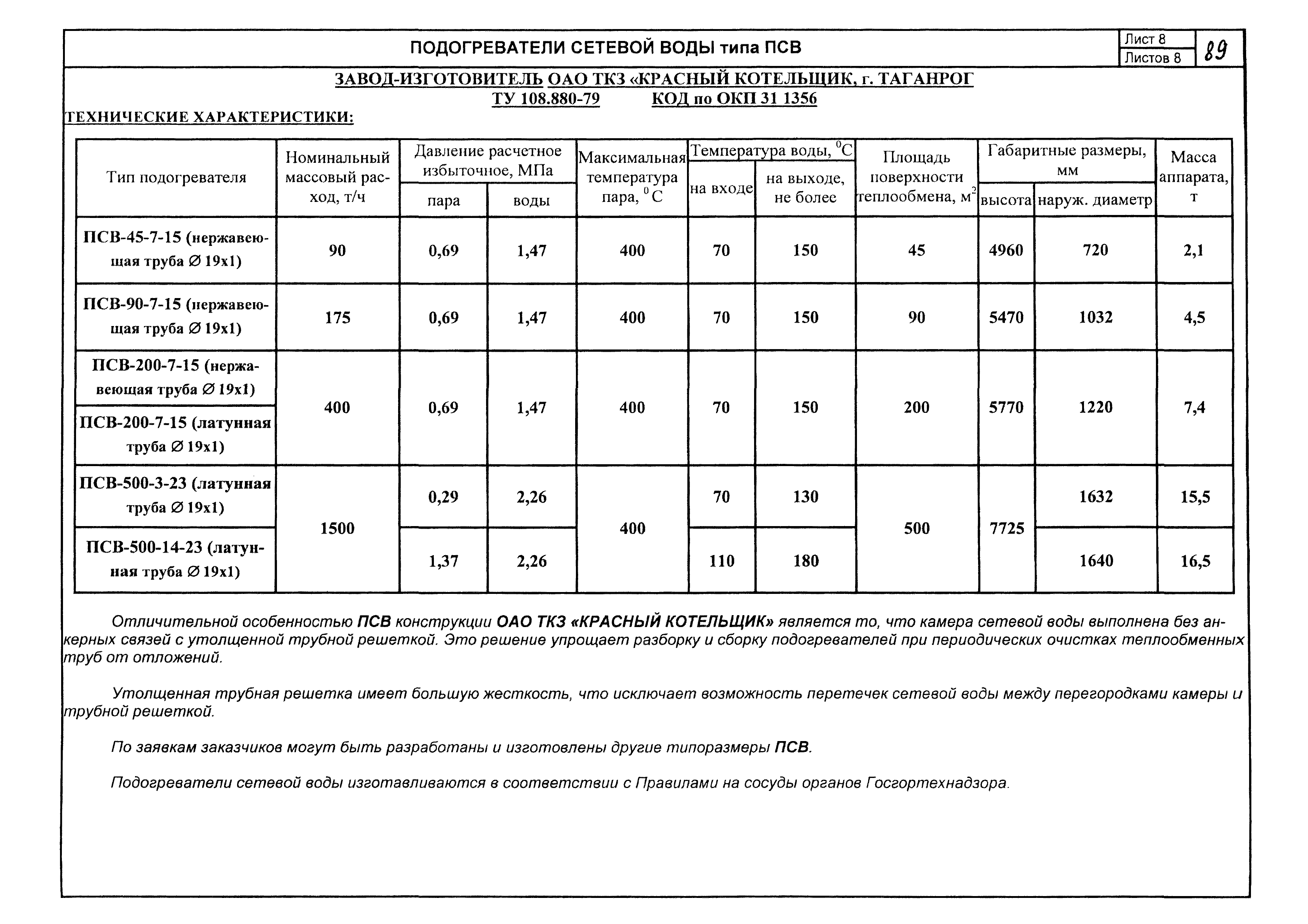 КПО 01.05.12-05