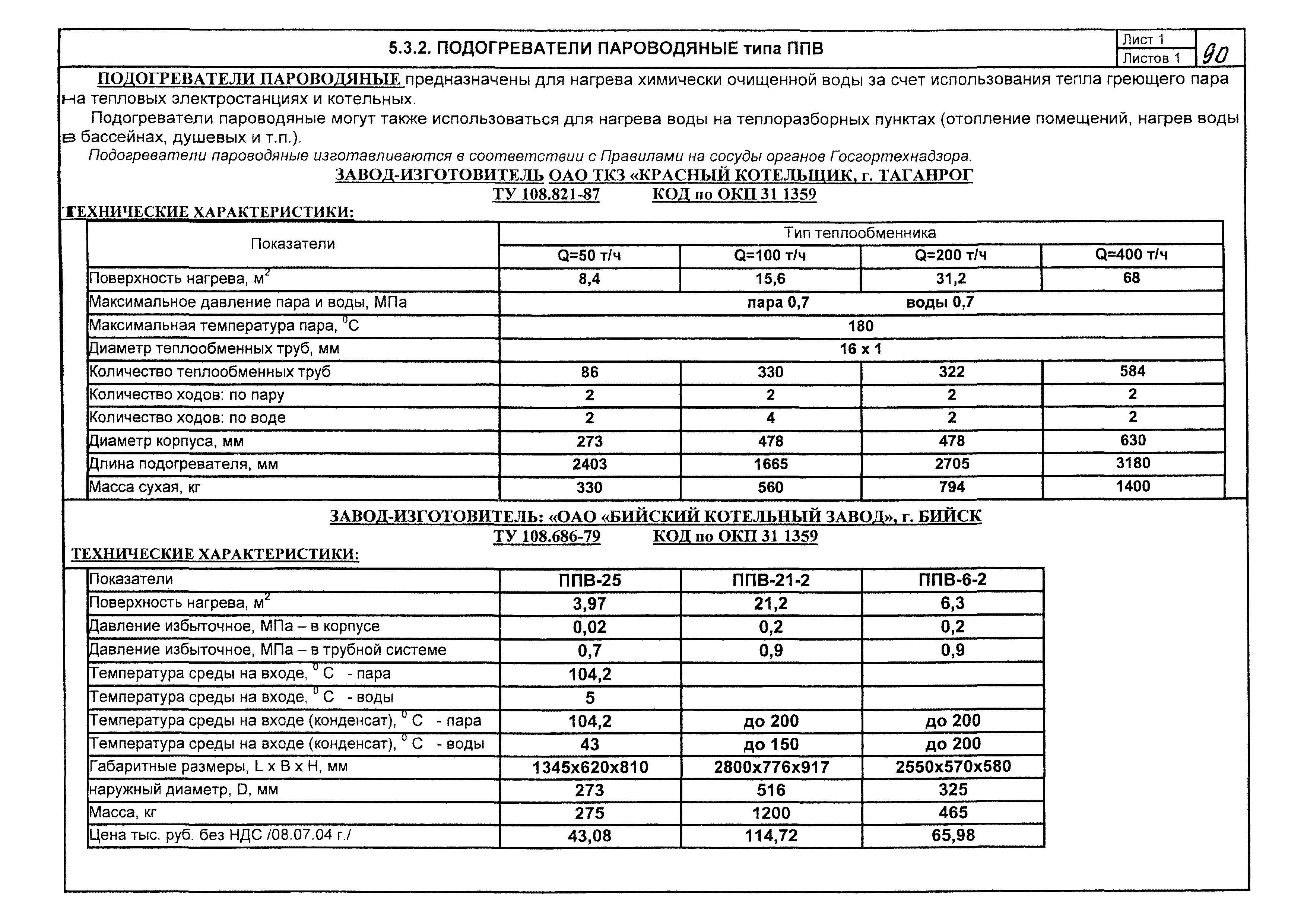 КПО 01.05.12-05