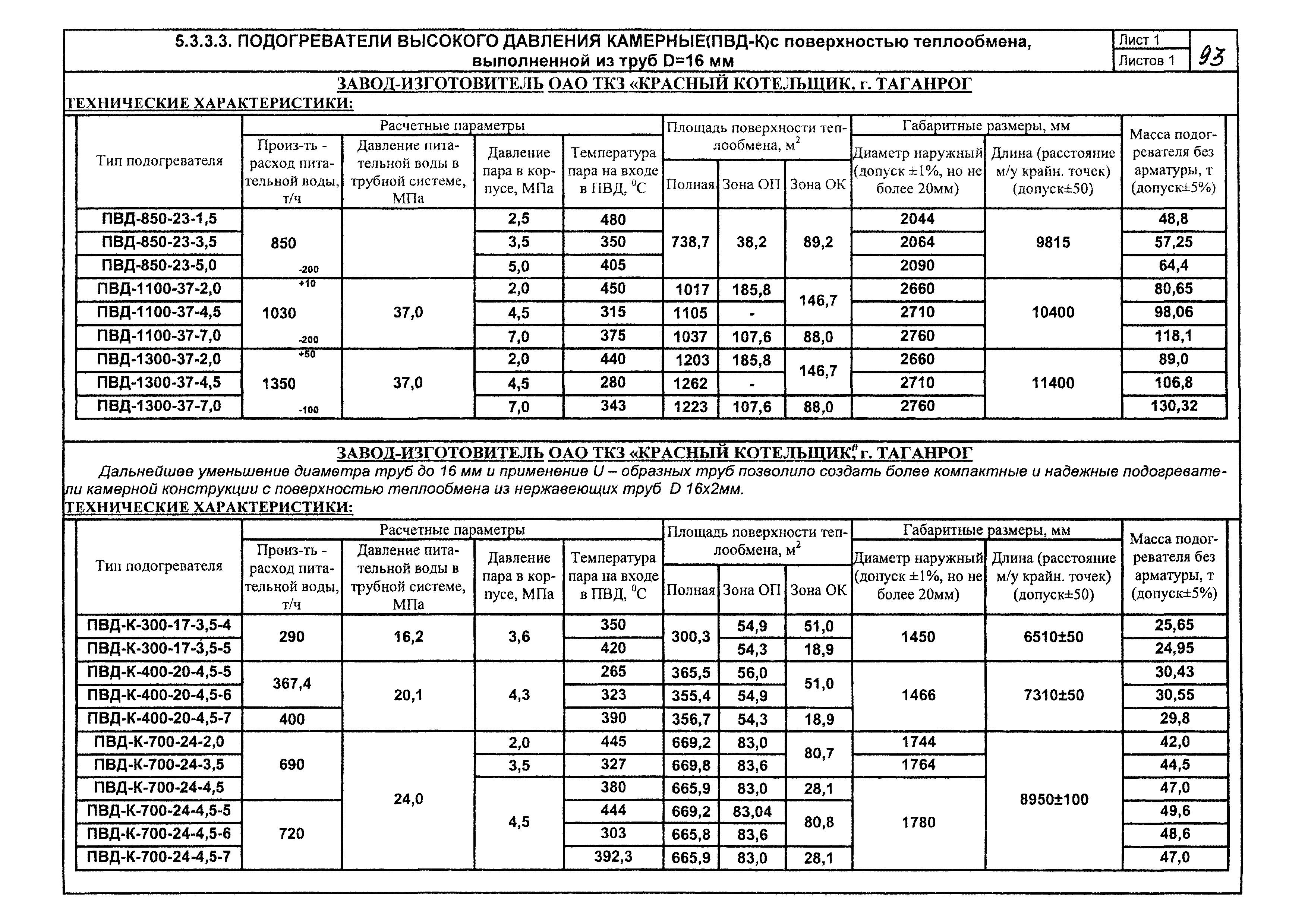 КПО 01.05.12-05