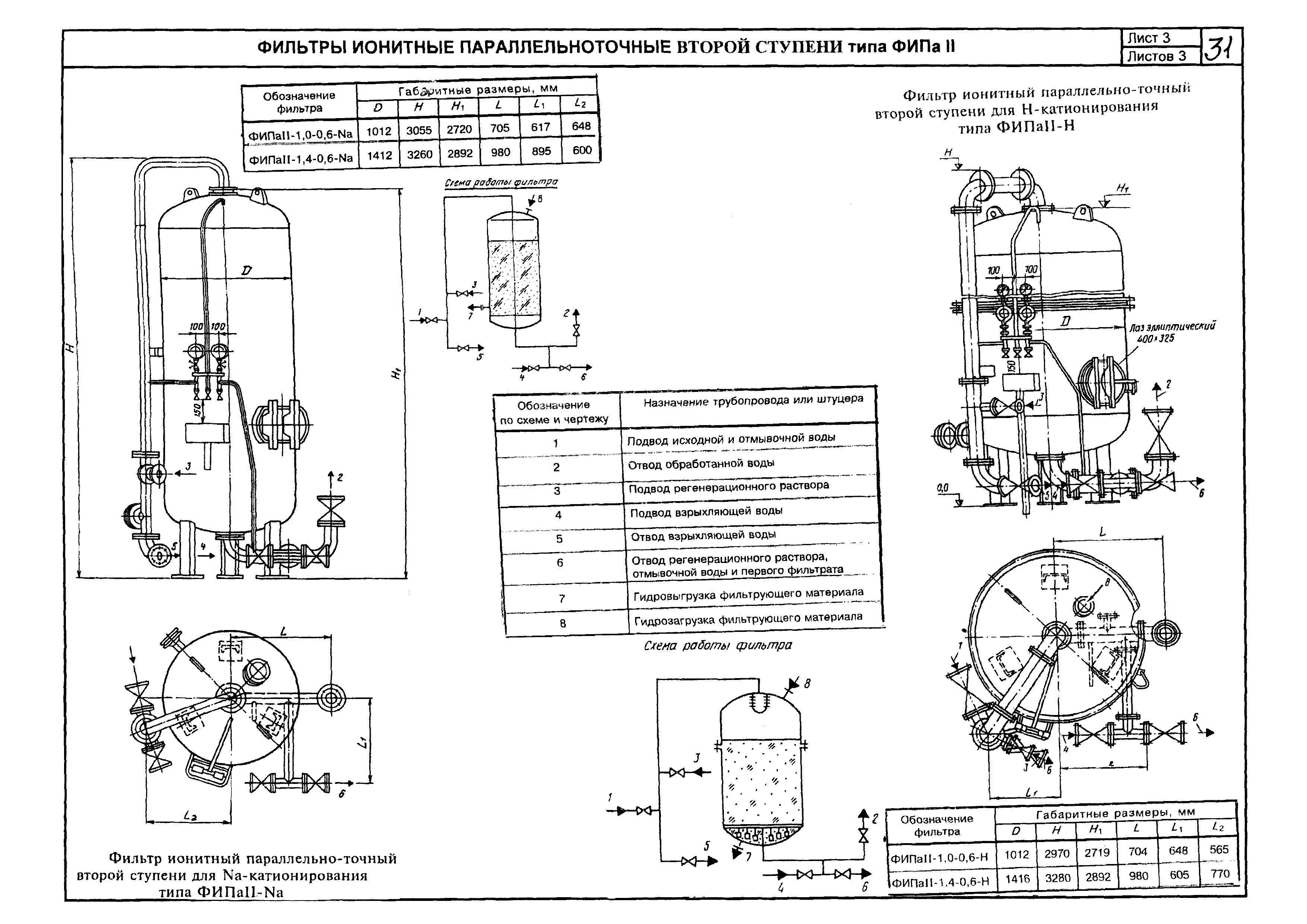 КПО 01.05.12-05