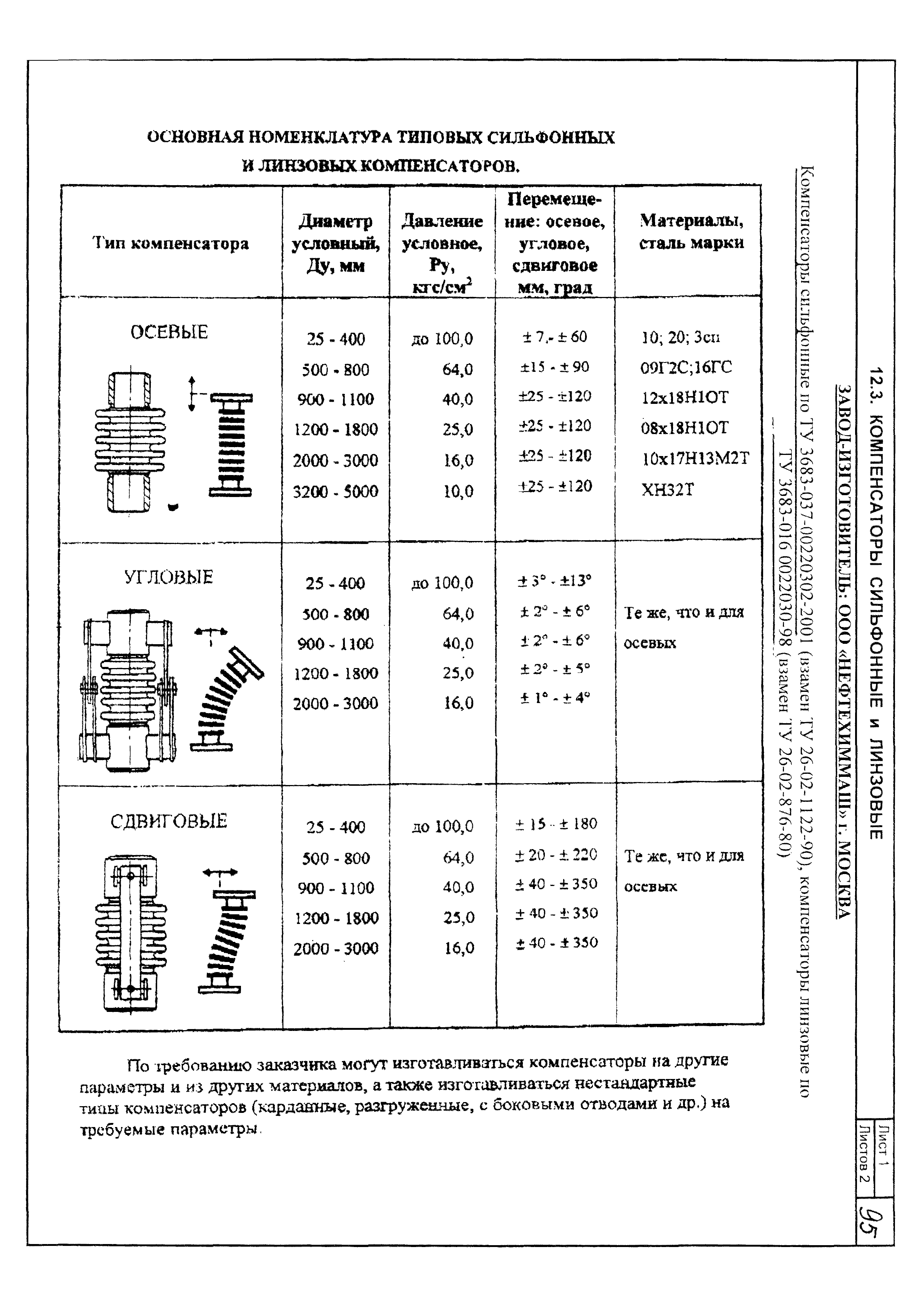 КПО 01.05.12-05