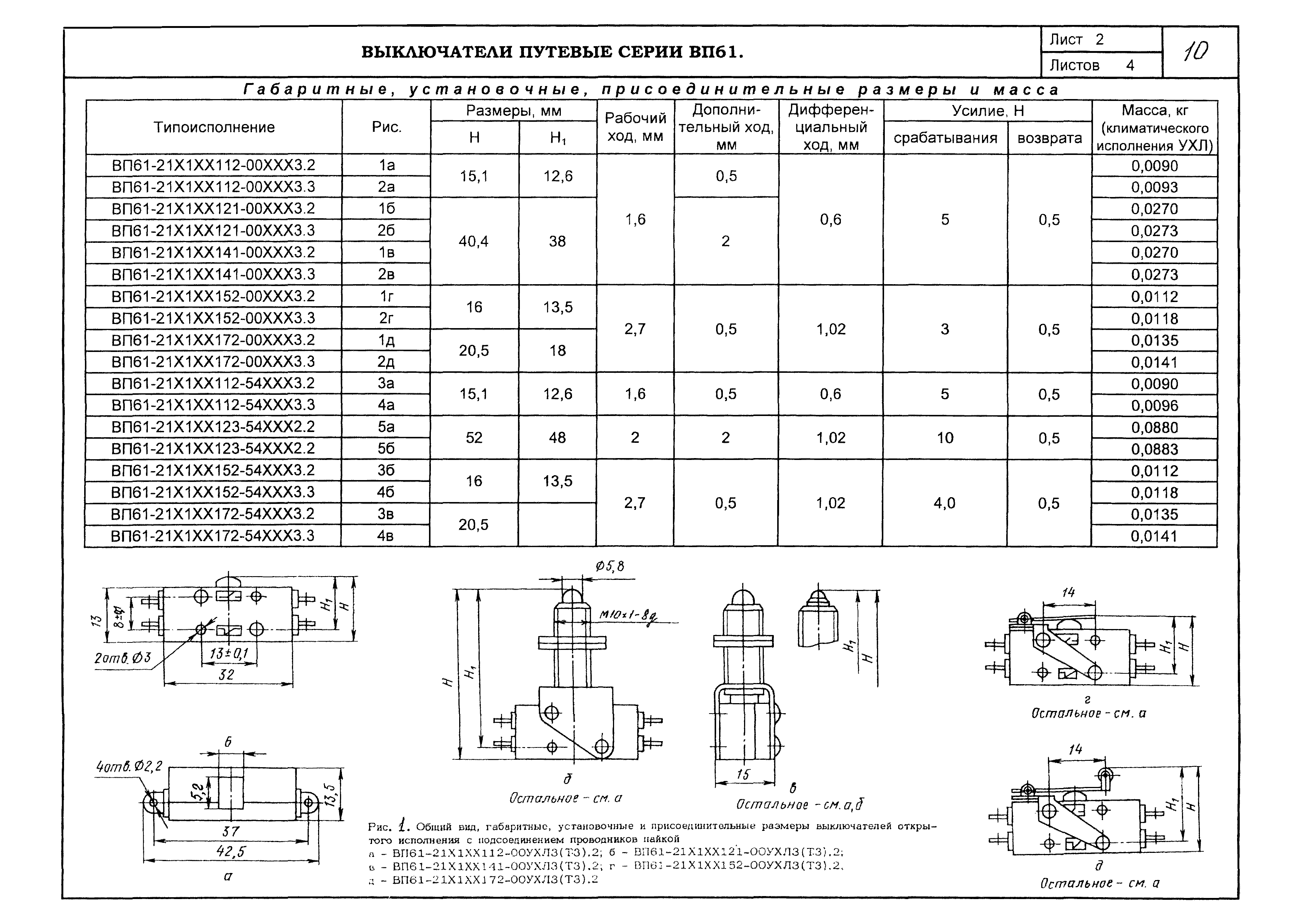 КПО 02.02.09-05