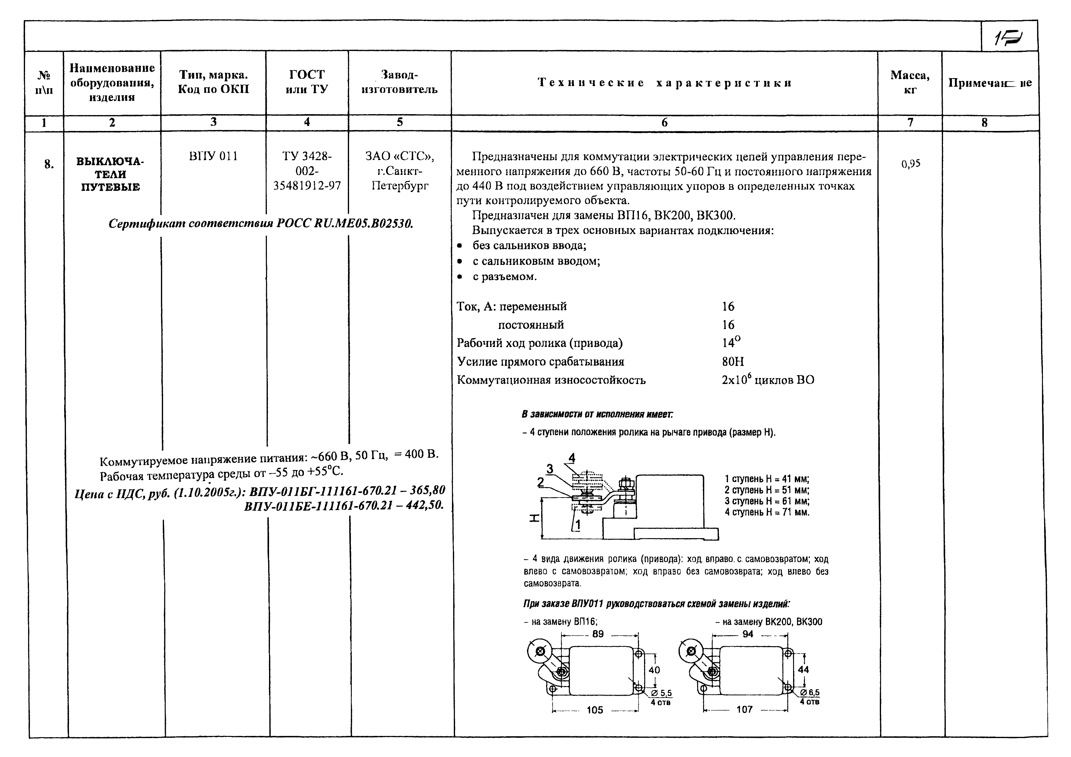 КПО 02.02.09-05