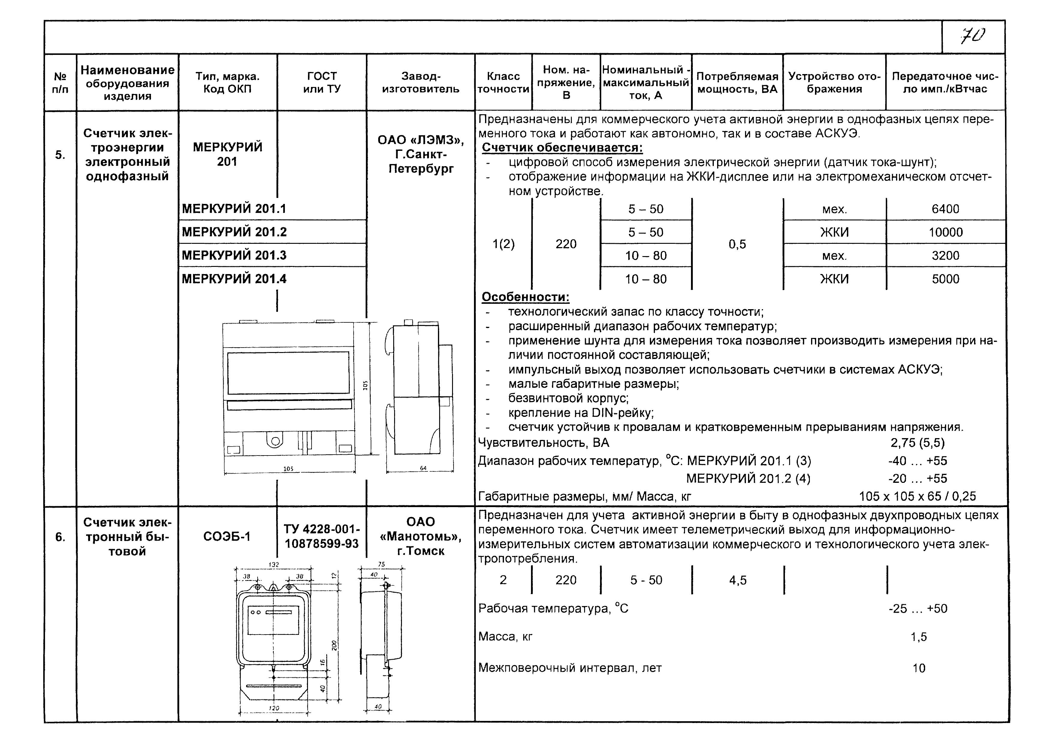 КПО 02.02.09-05