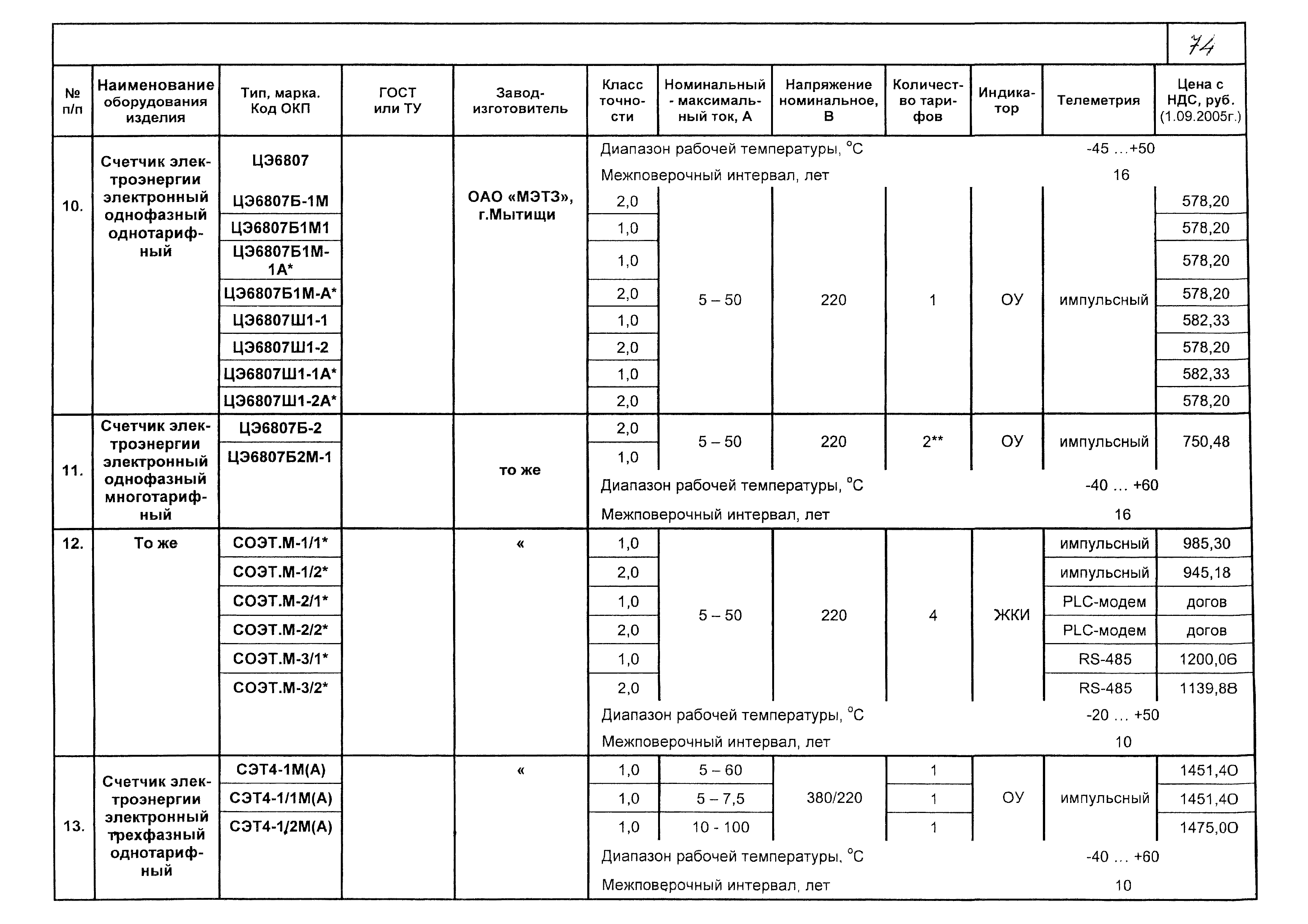 КПО 02.02.09-05