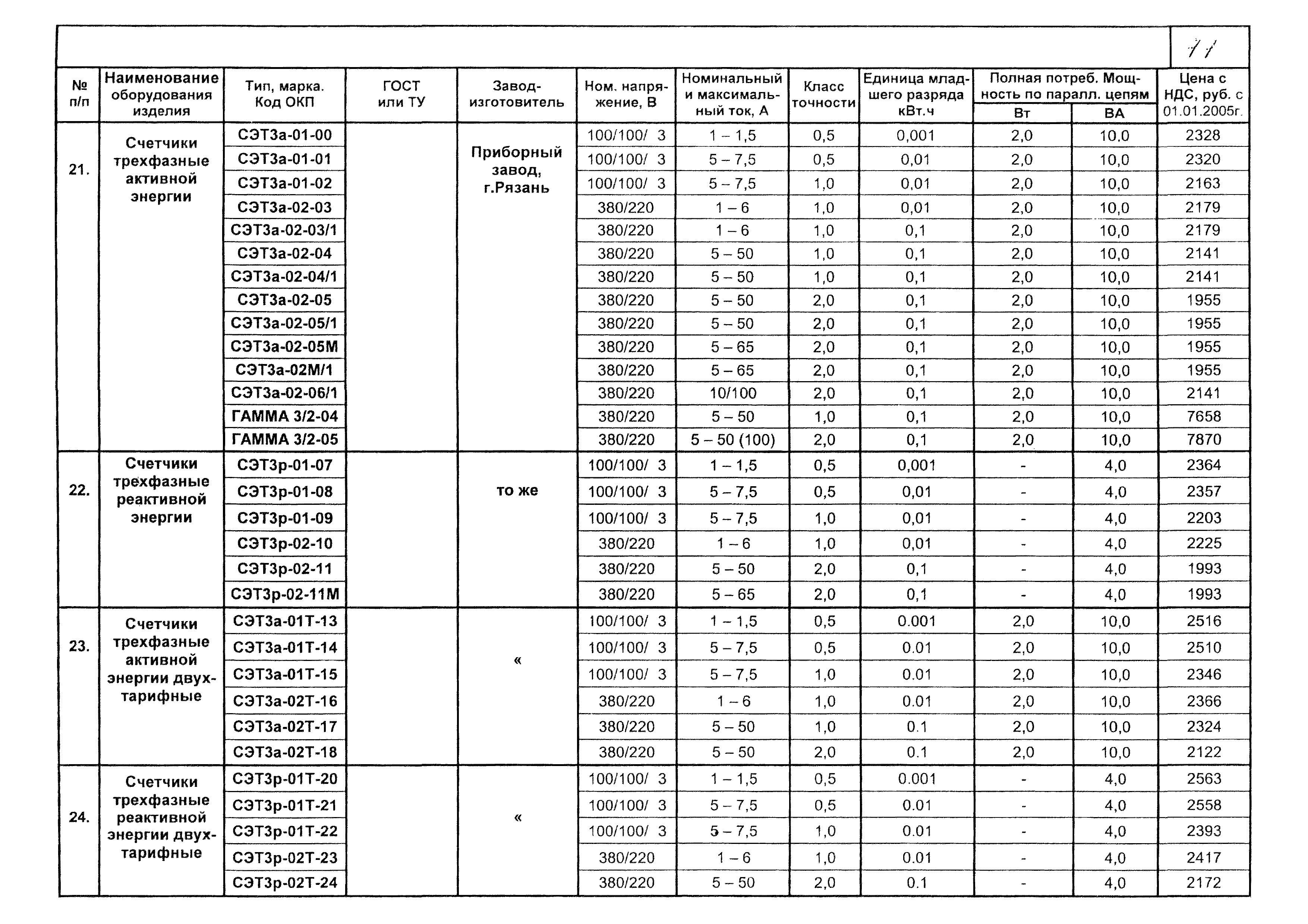 КПО 02.02.09-05