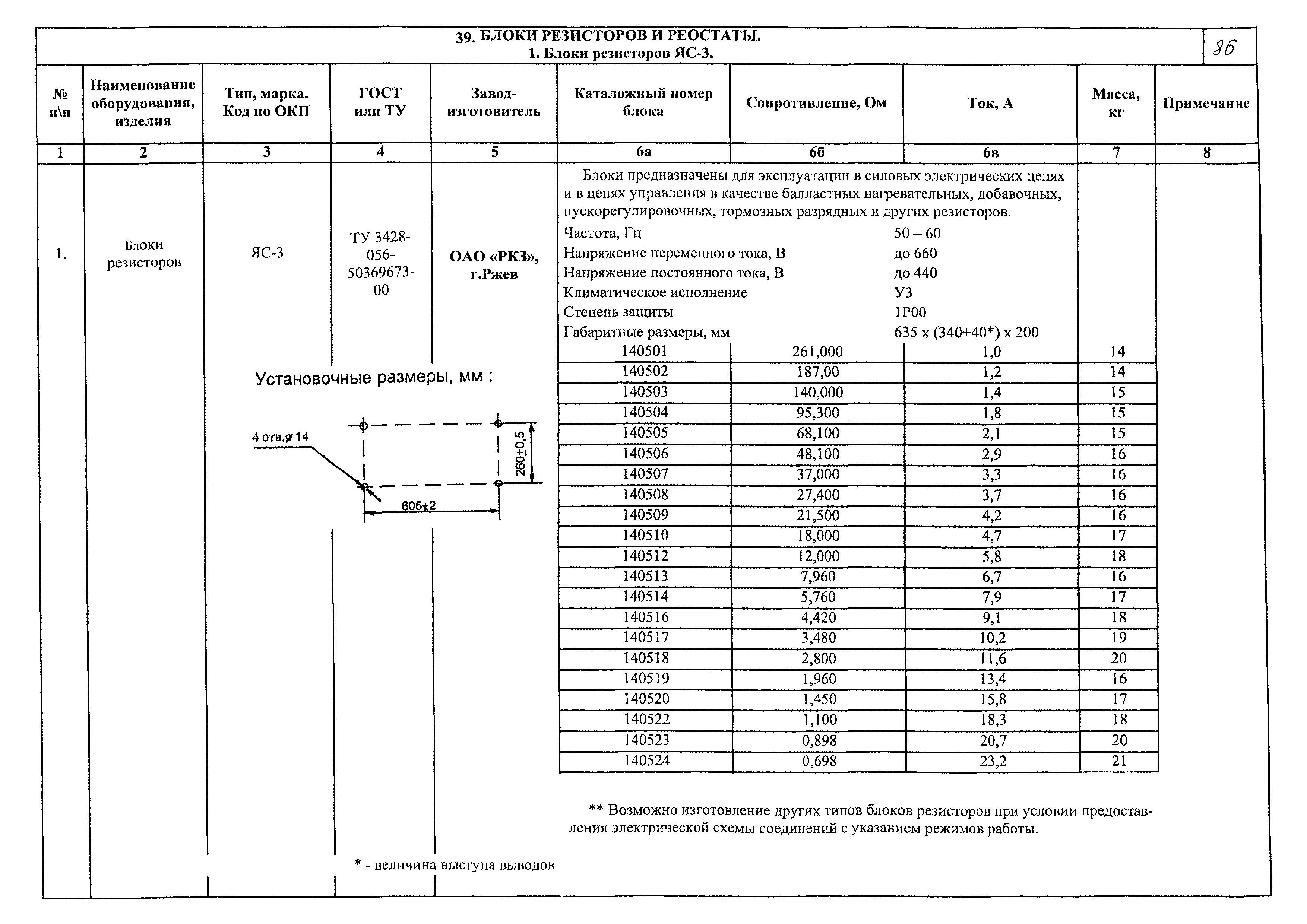 КПО 02.02.09-05