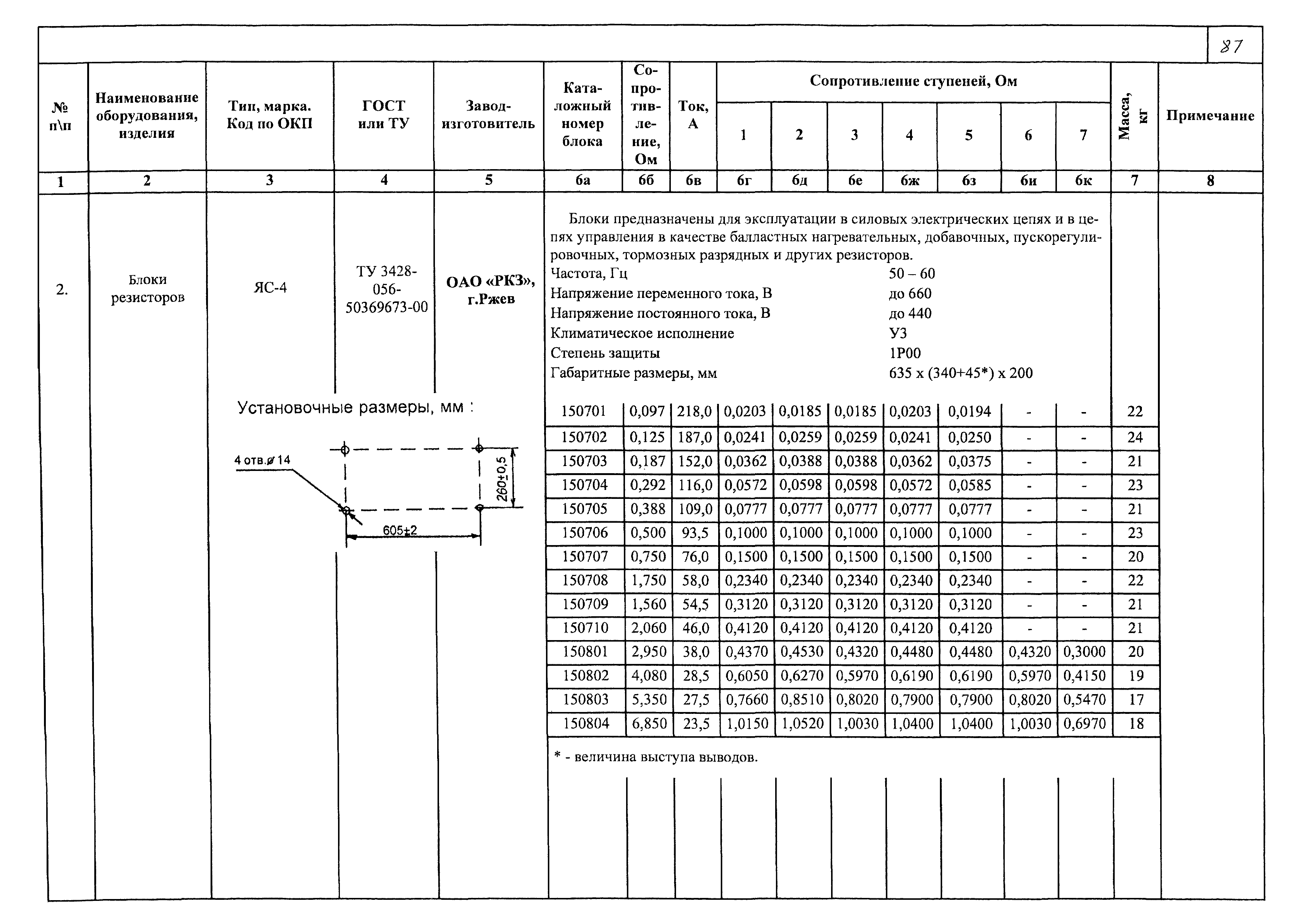 КПО 02.02.09-05