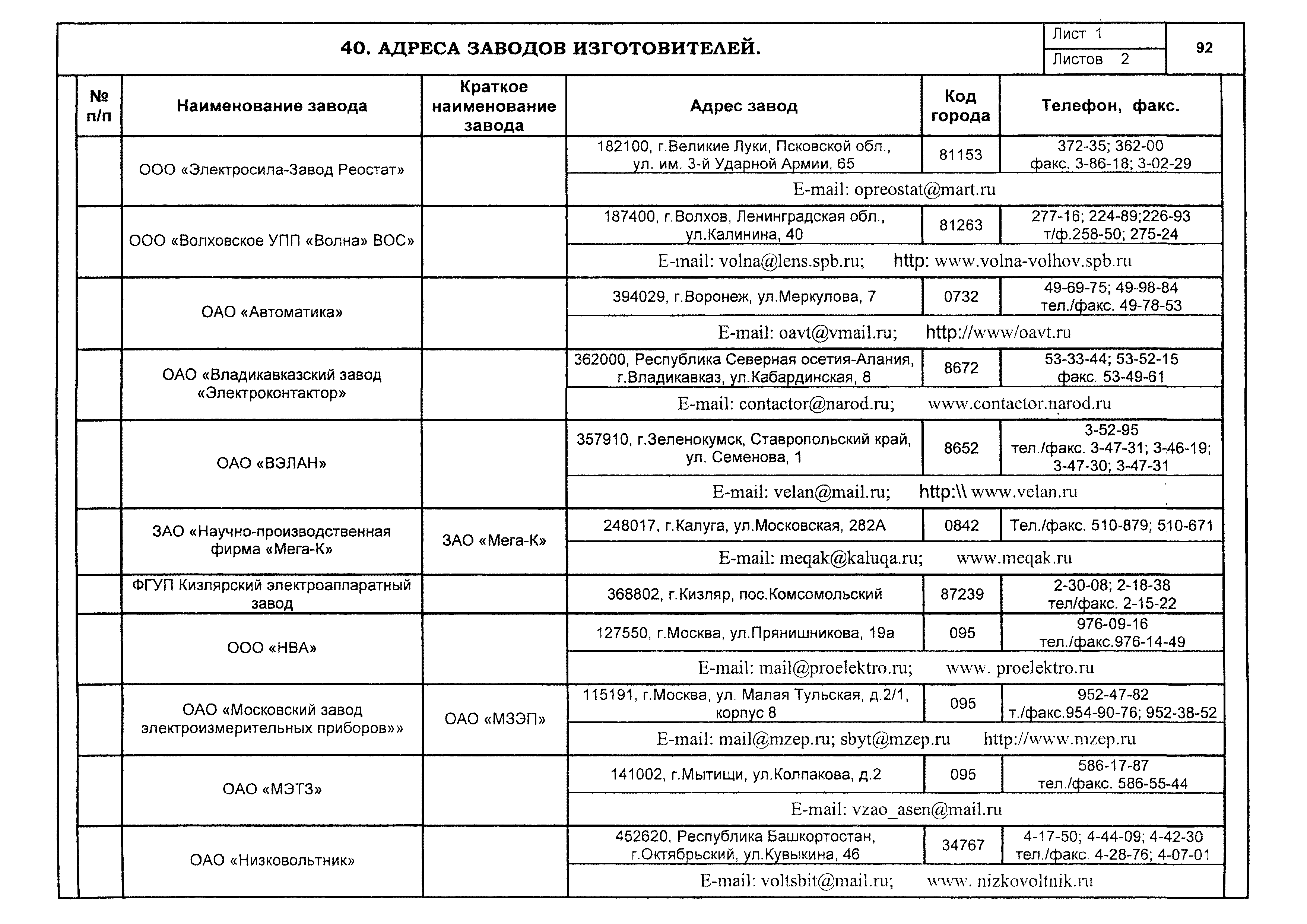 КПО 02.02.09-05