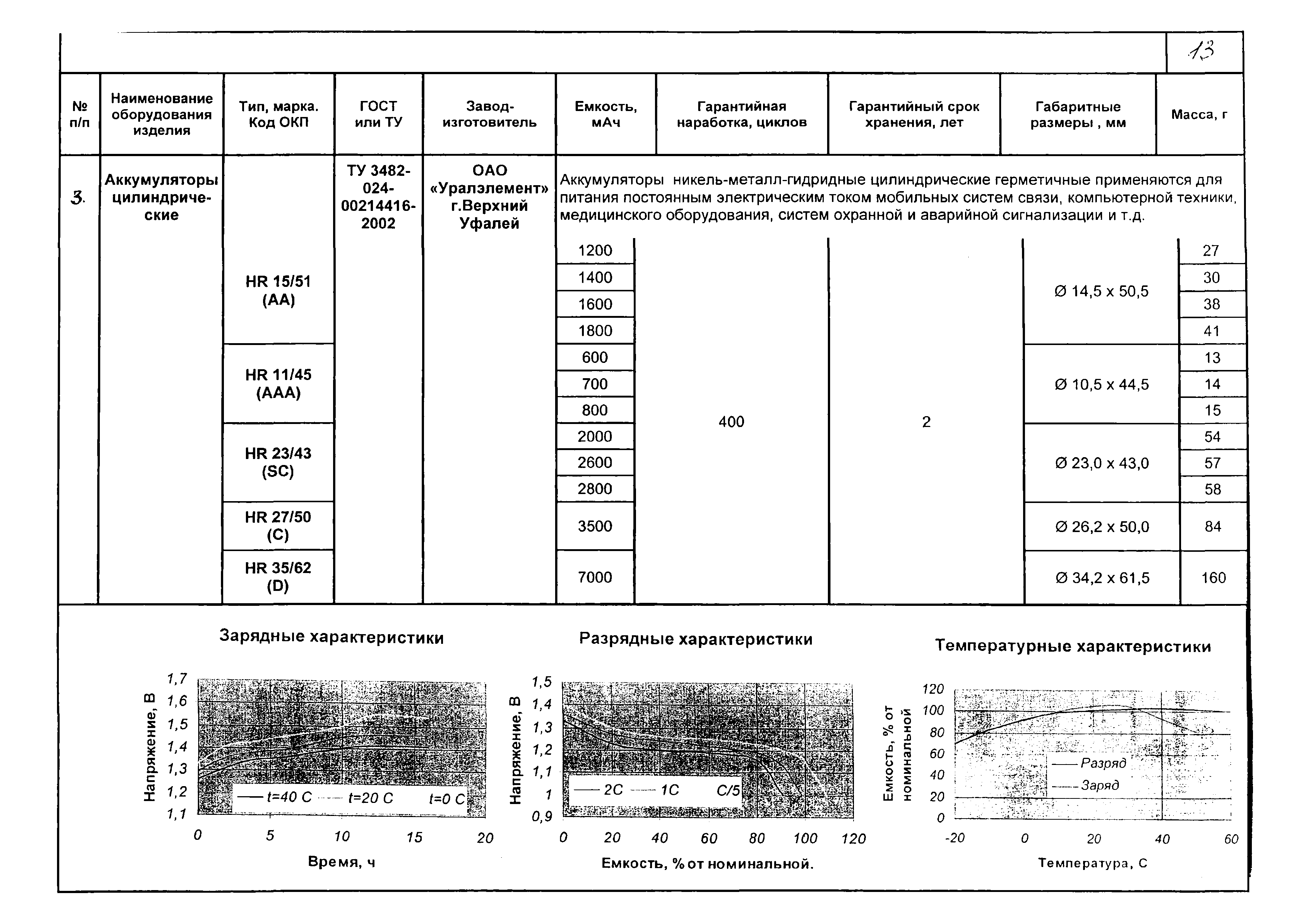 КПО 12.01.09-05