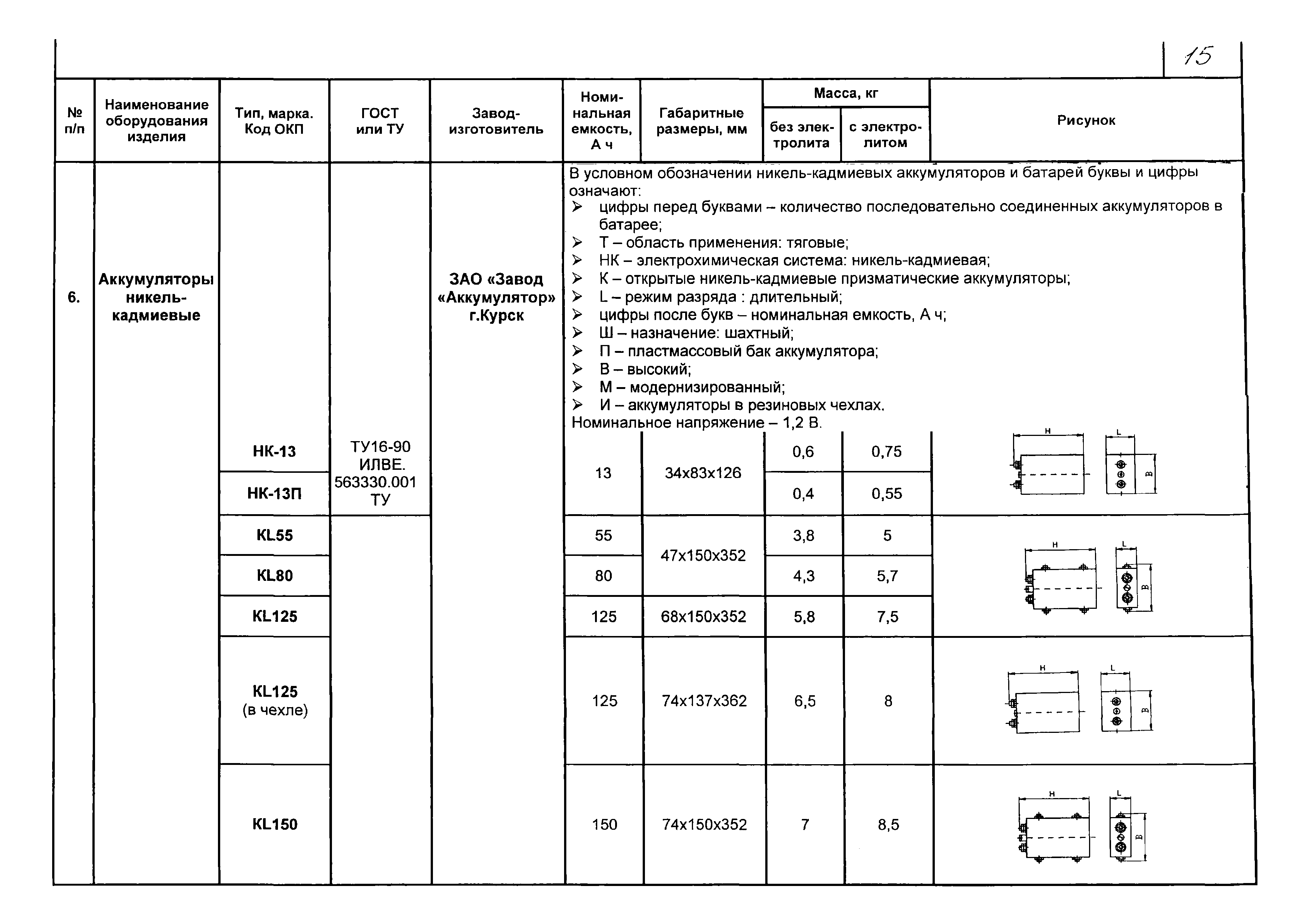 КПО 12.01.09-05