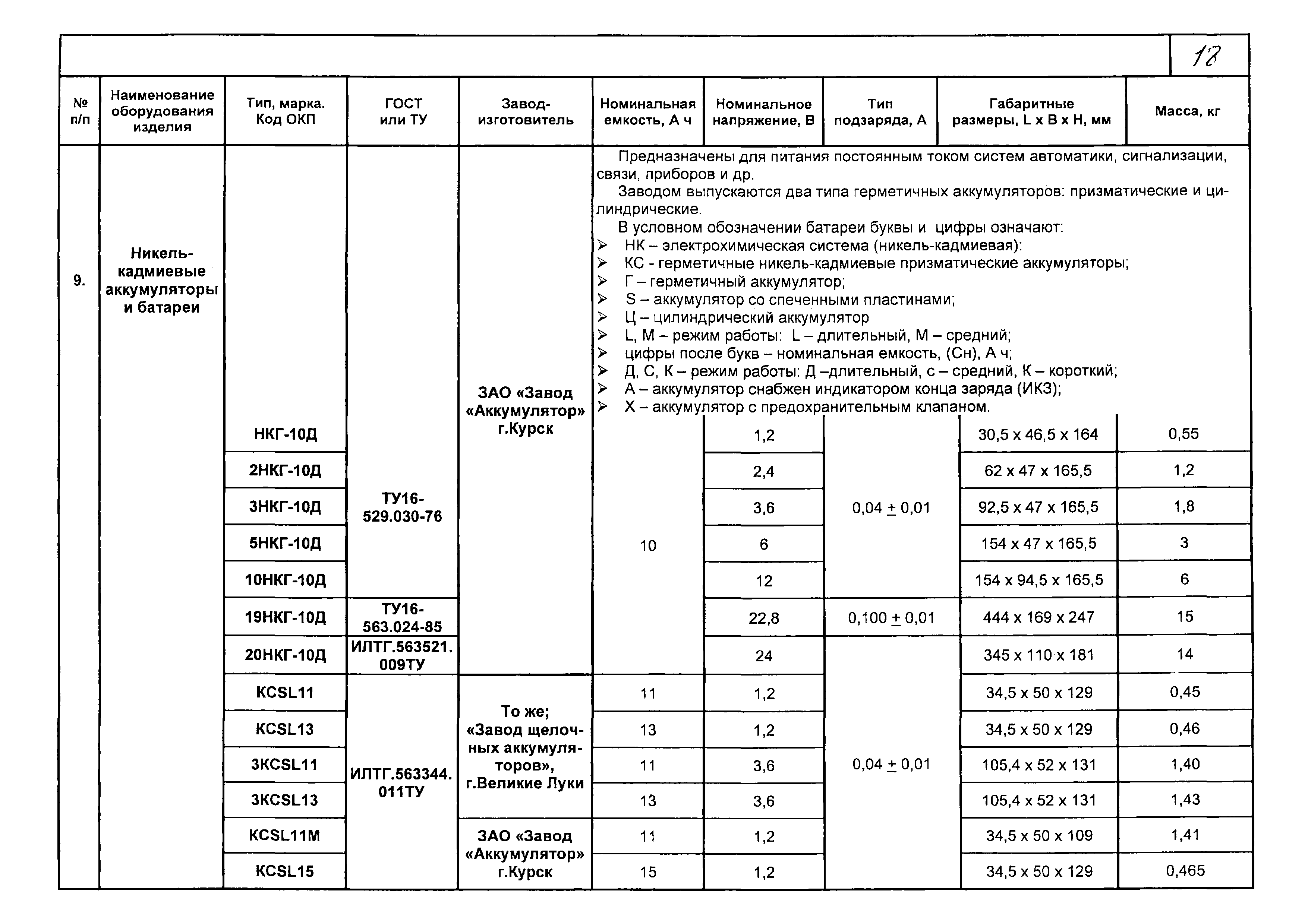 КПО 12.01.09-05