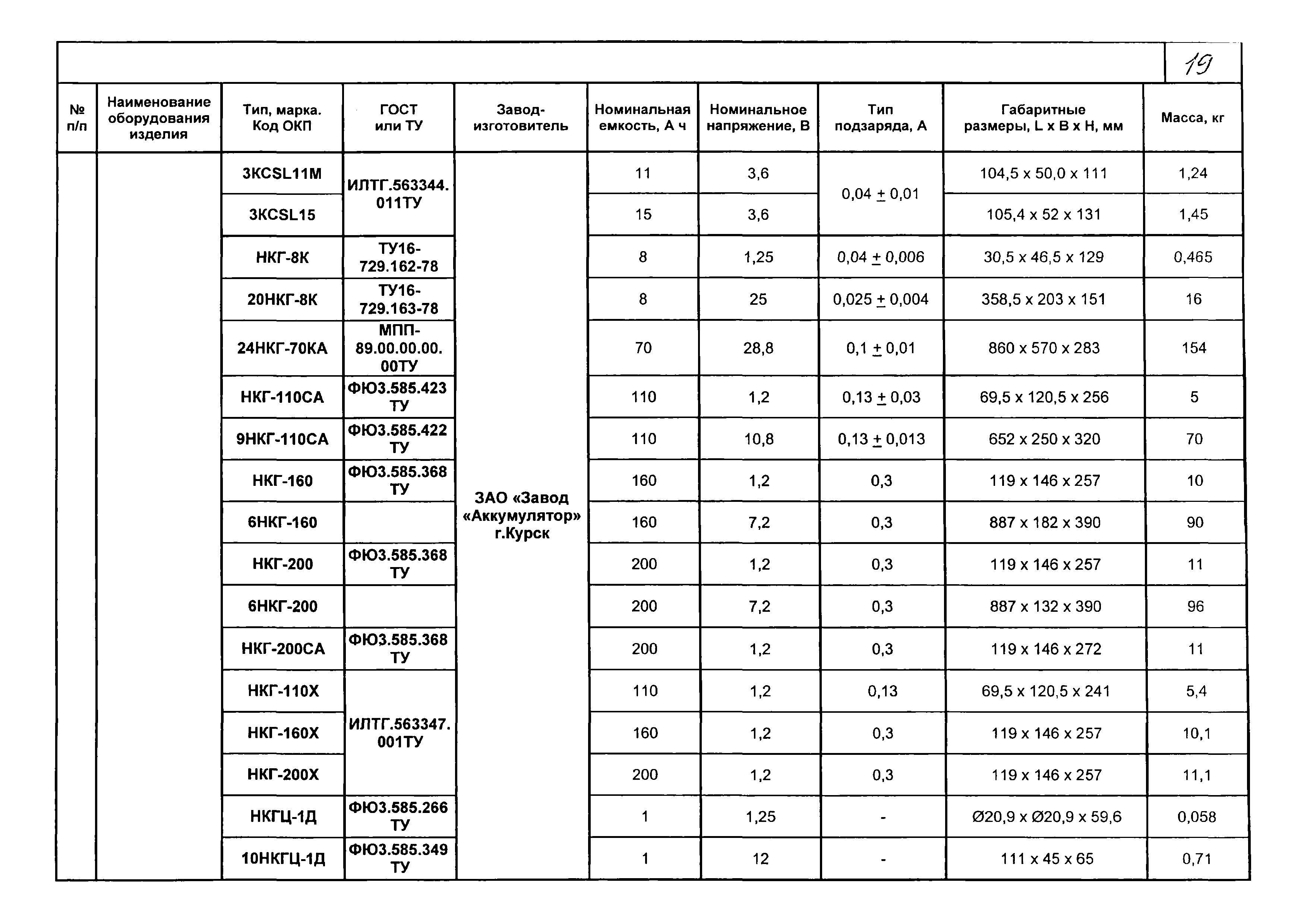 КПО 12.01.09-05