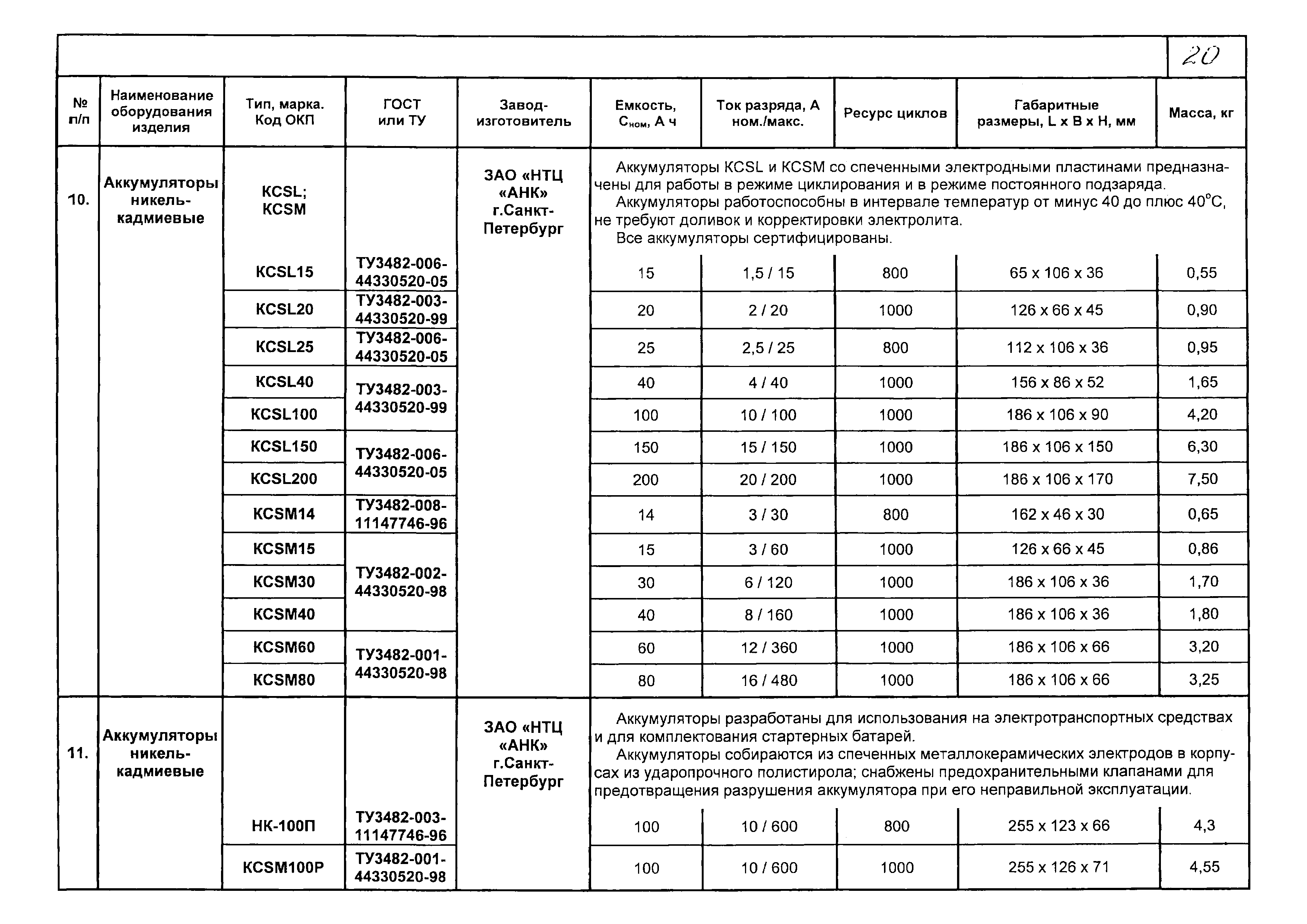 КПО 12.01.09-05