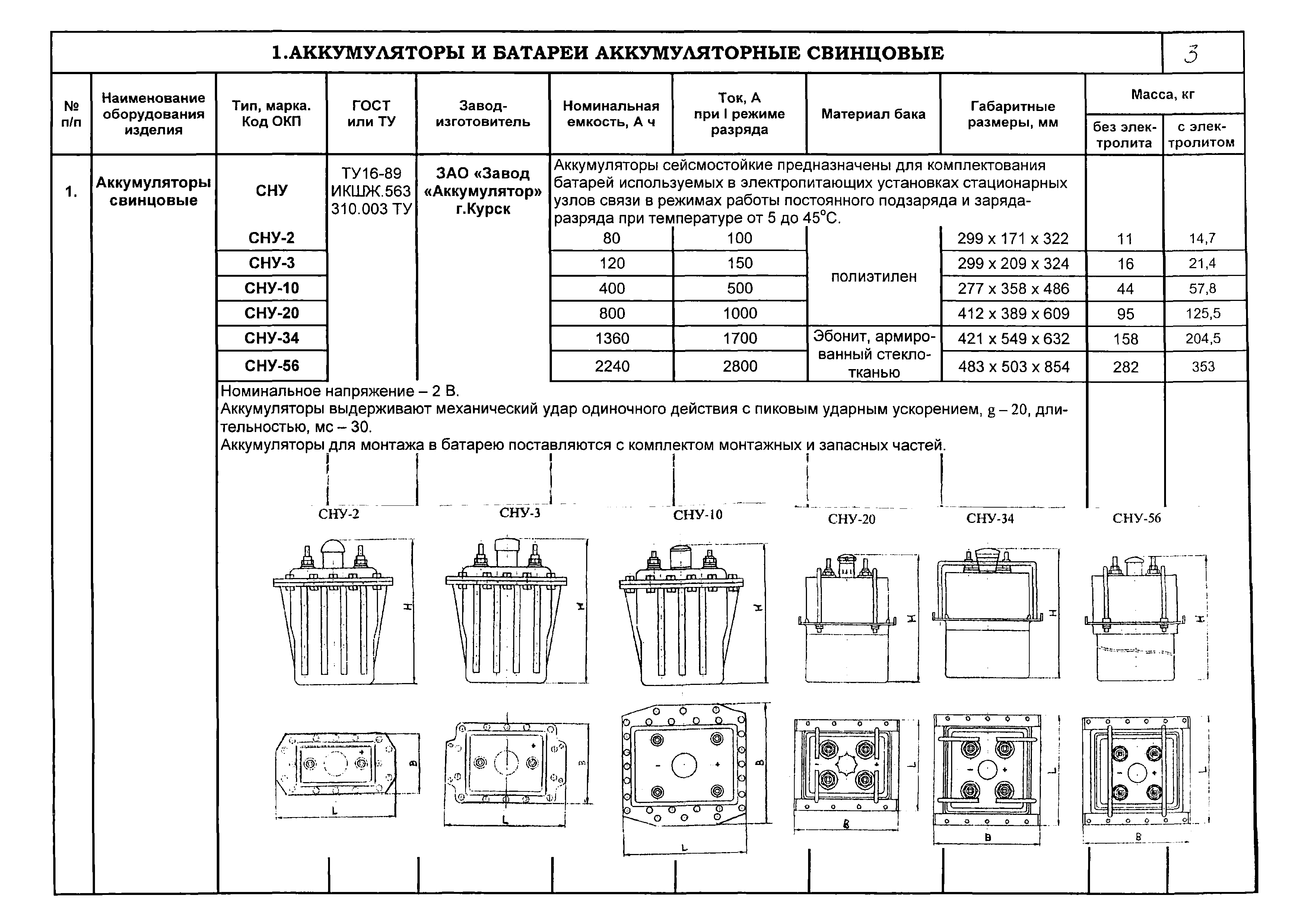 КПО 12.01.09-05