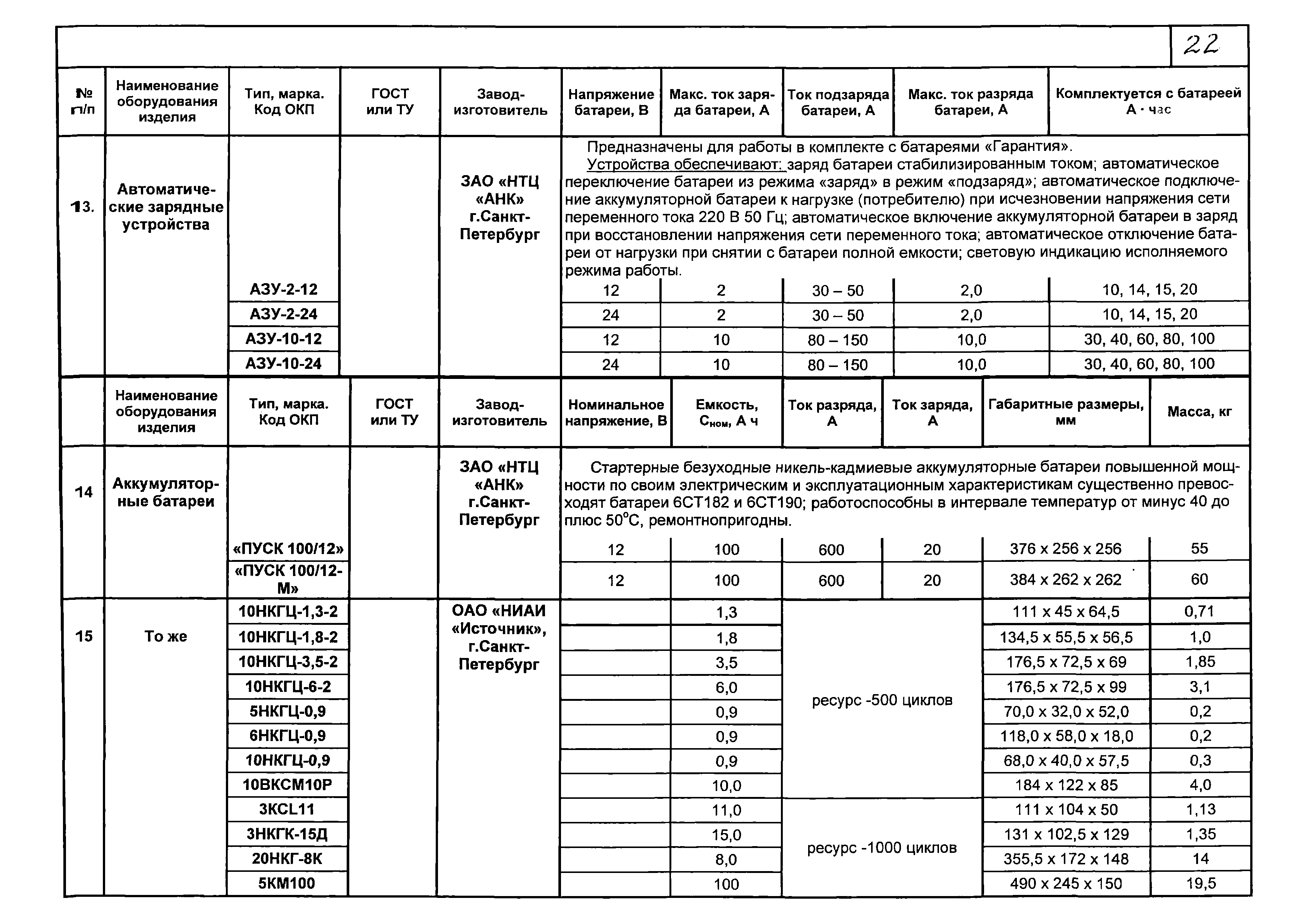 КПО 12.01.09-05