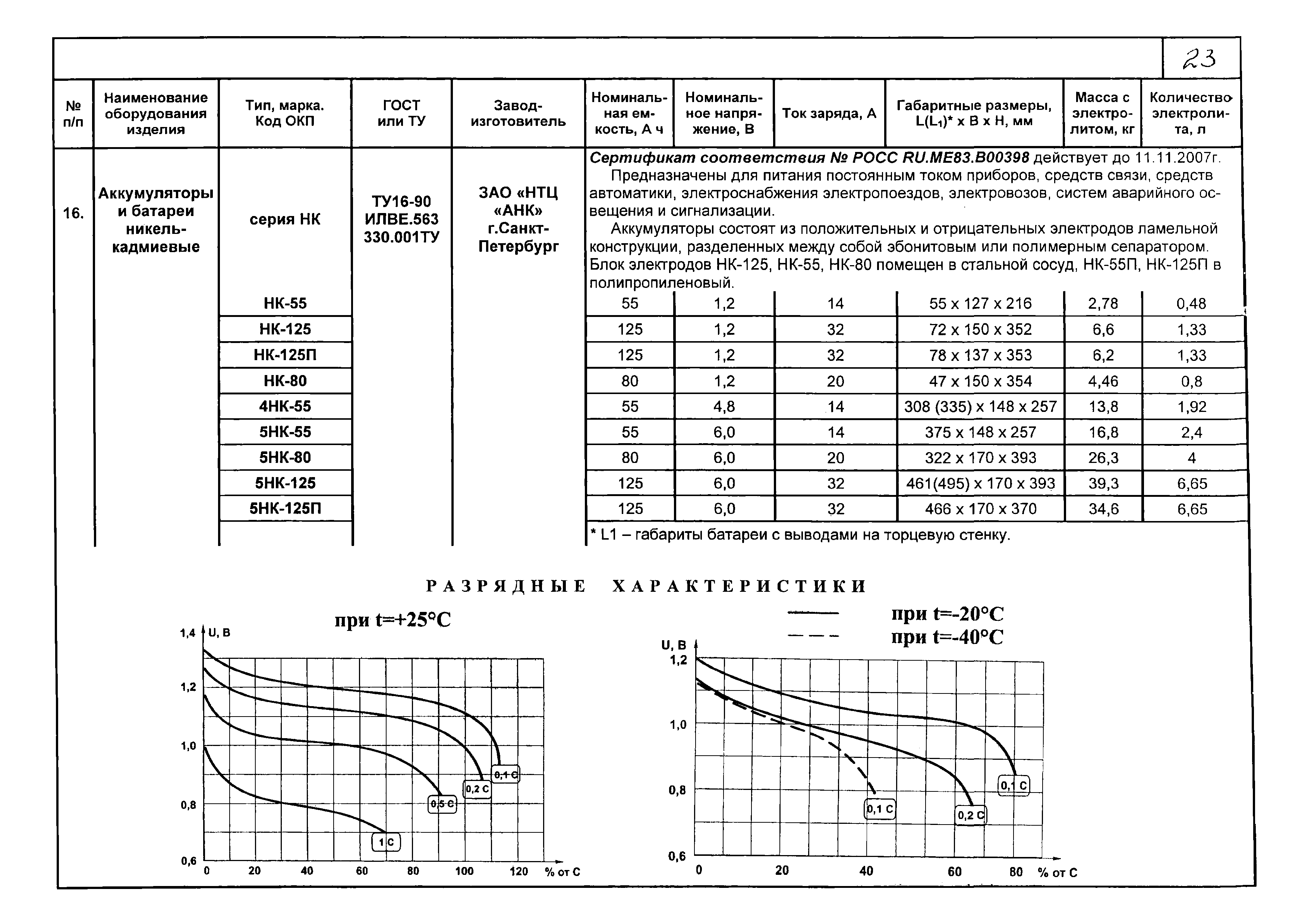 КПО 12.01.09-05