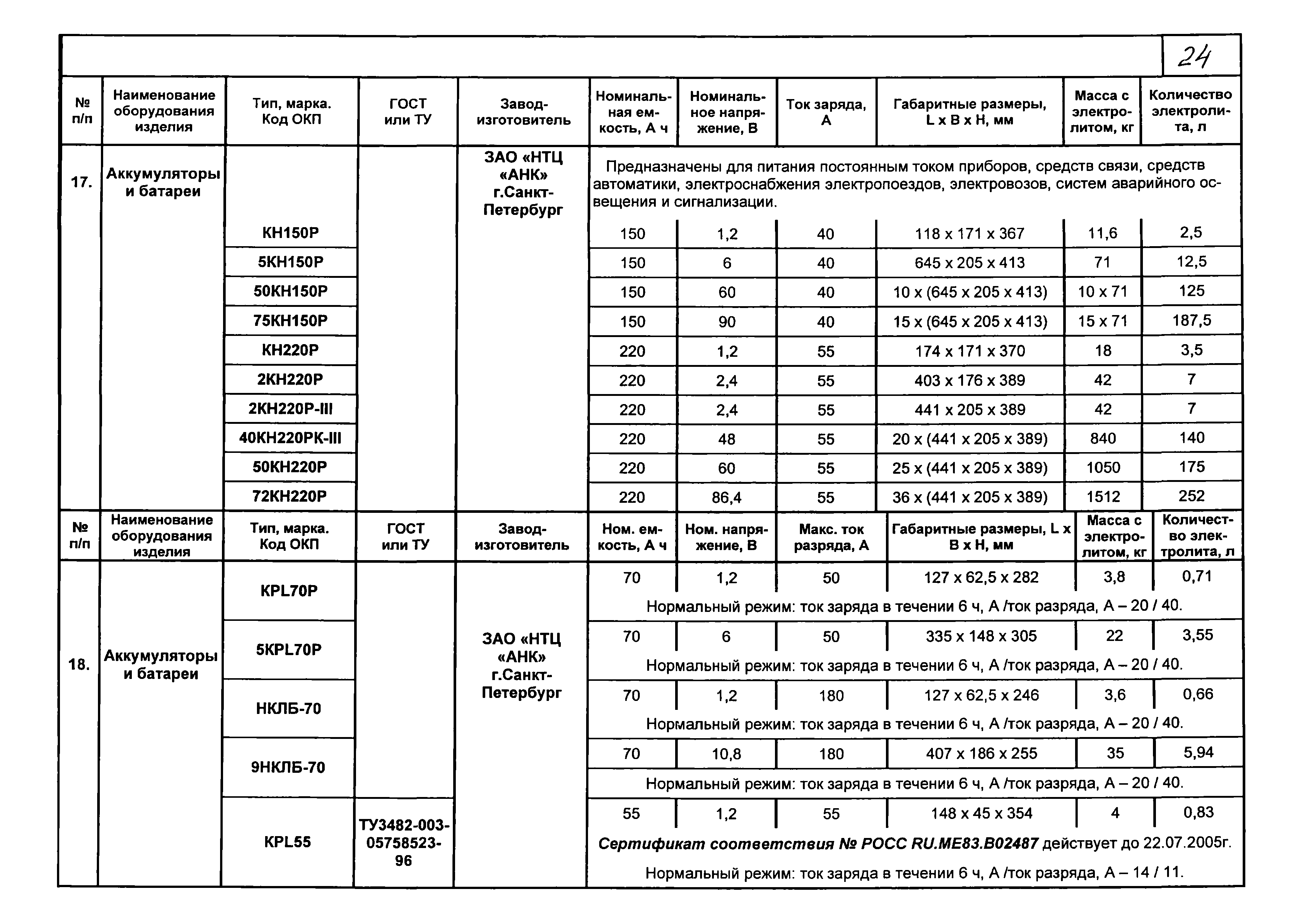 КПО 12.01.09-05