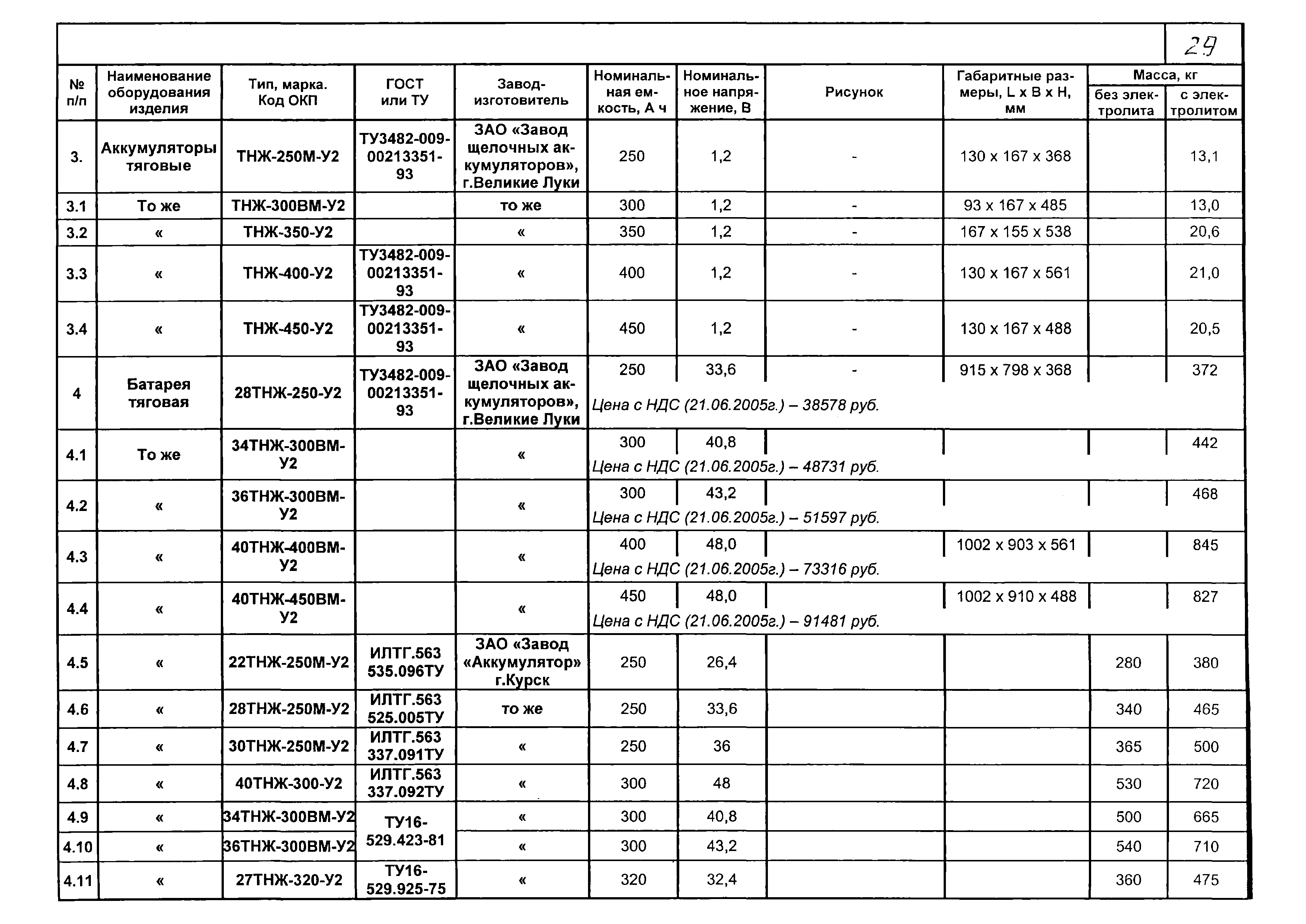 КПО 12.01.09-05